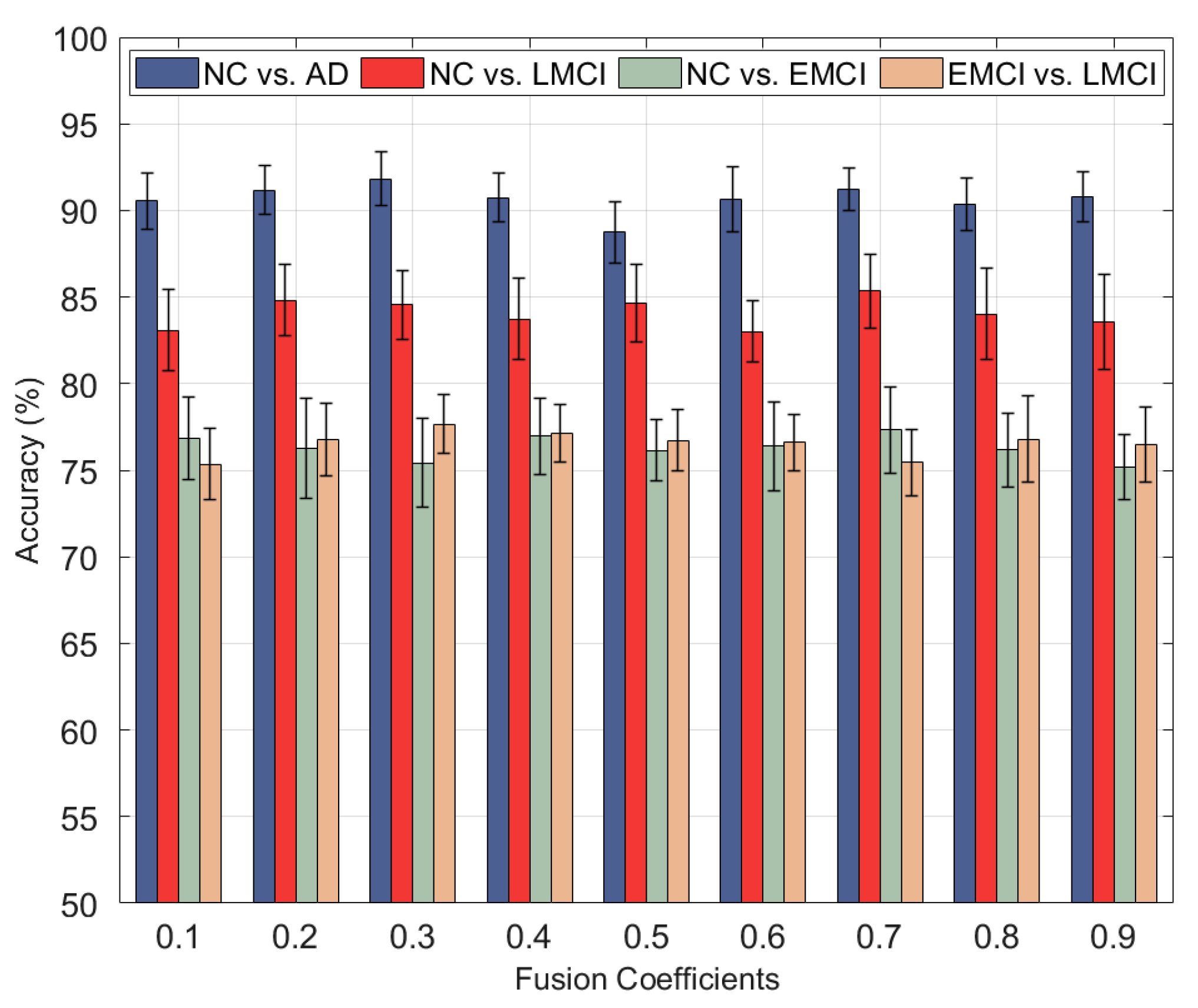 Brainsci 12 00080 g003
