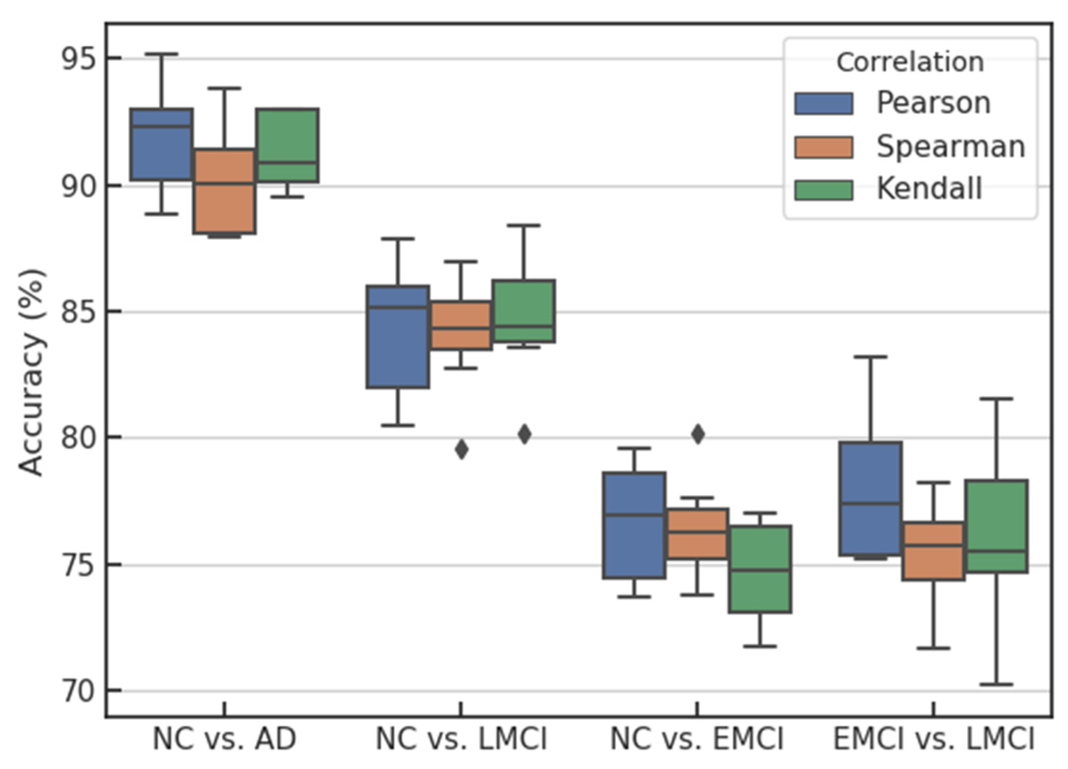 Brainsci 12 00080 g005