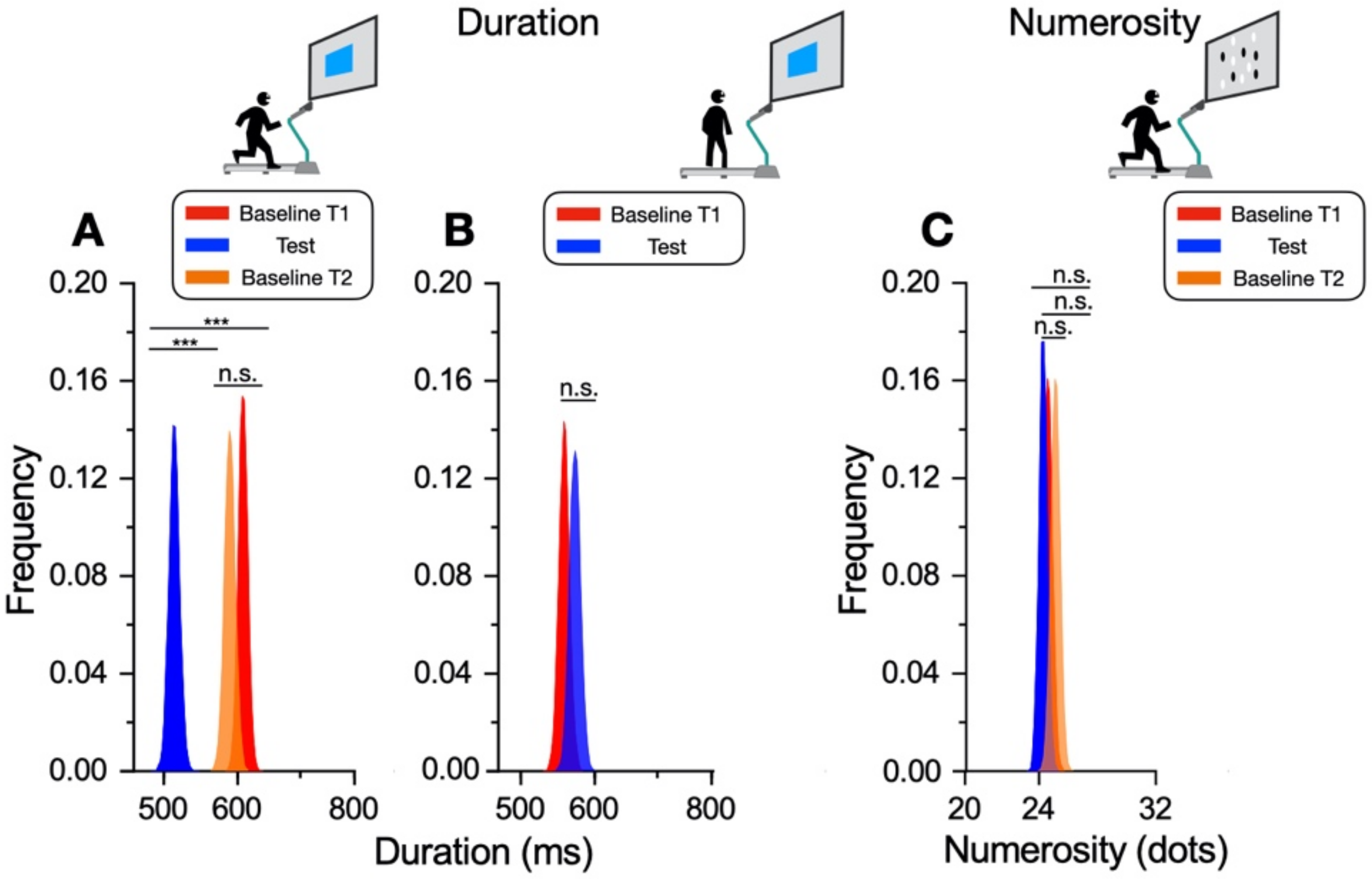 Brainsci 12 00081 g004