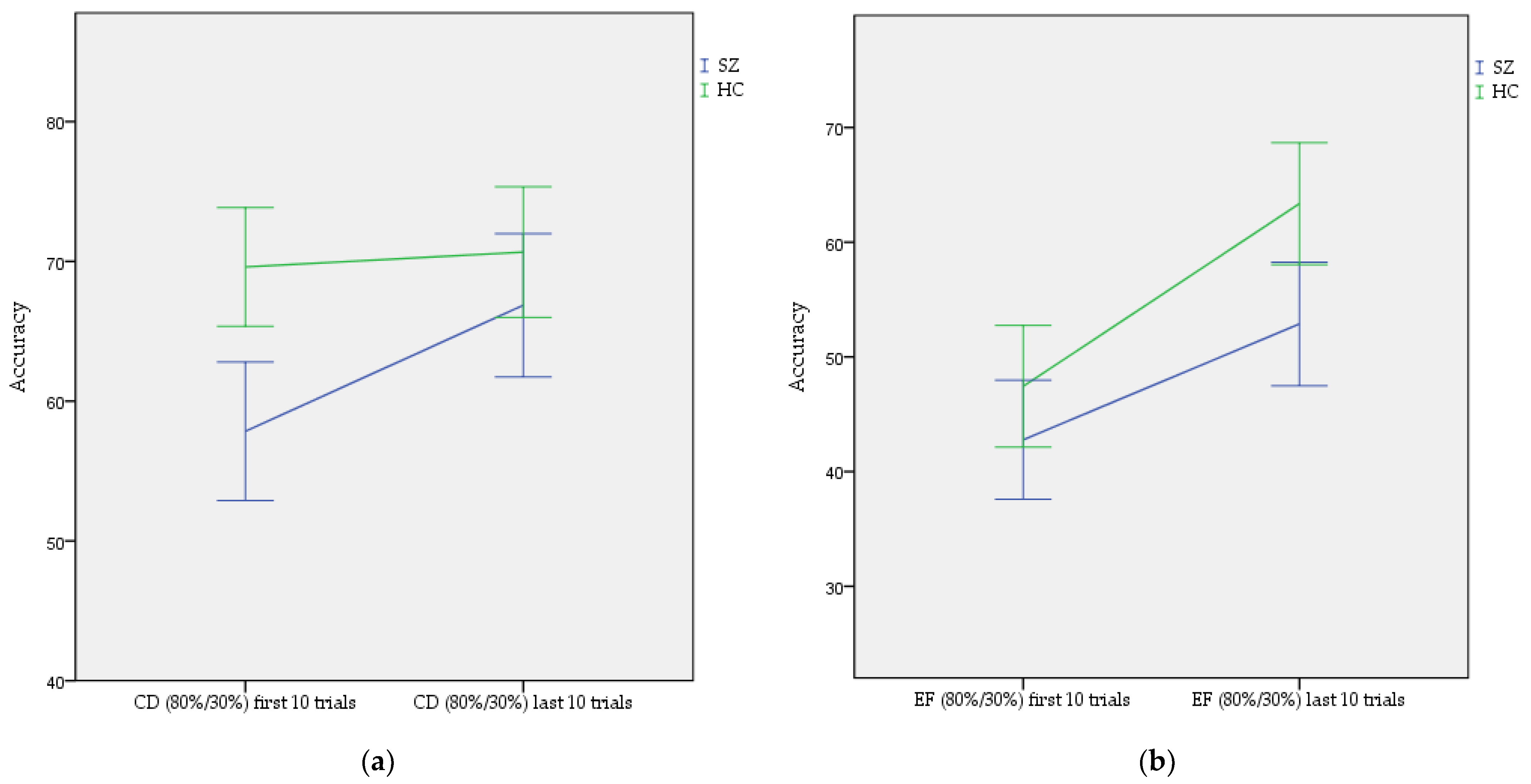 Brainsci 12 00090 g003
