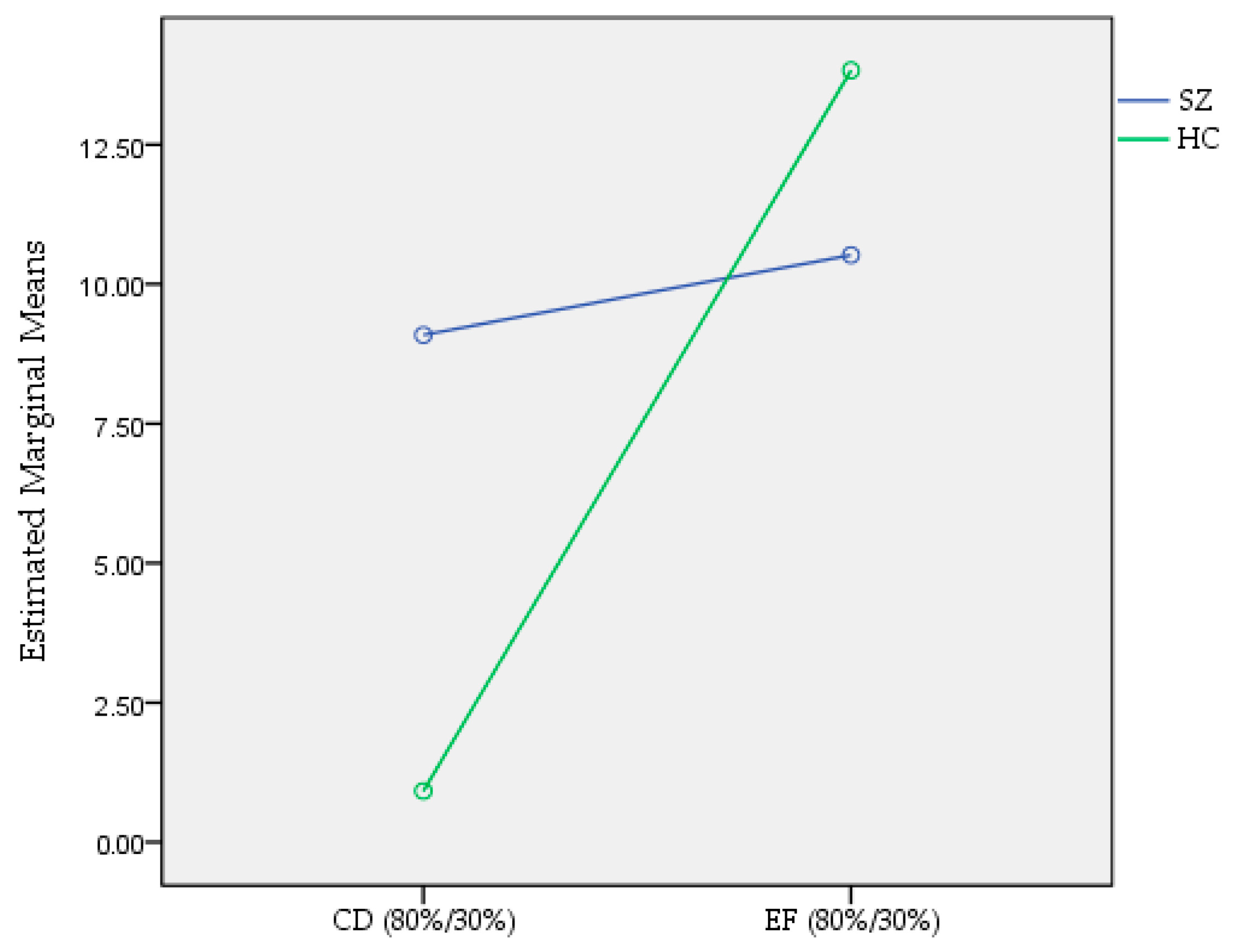 Brainsci 12 00090 g004