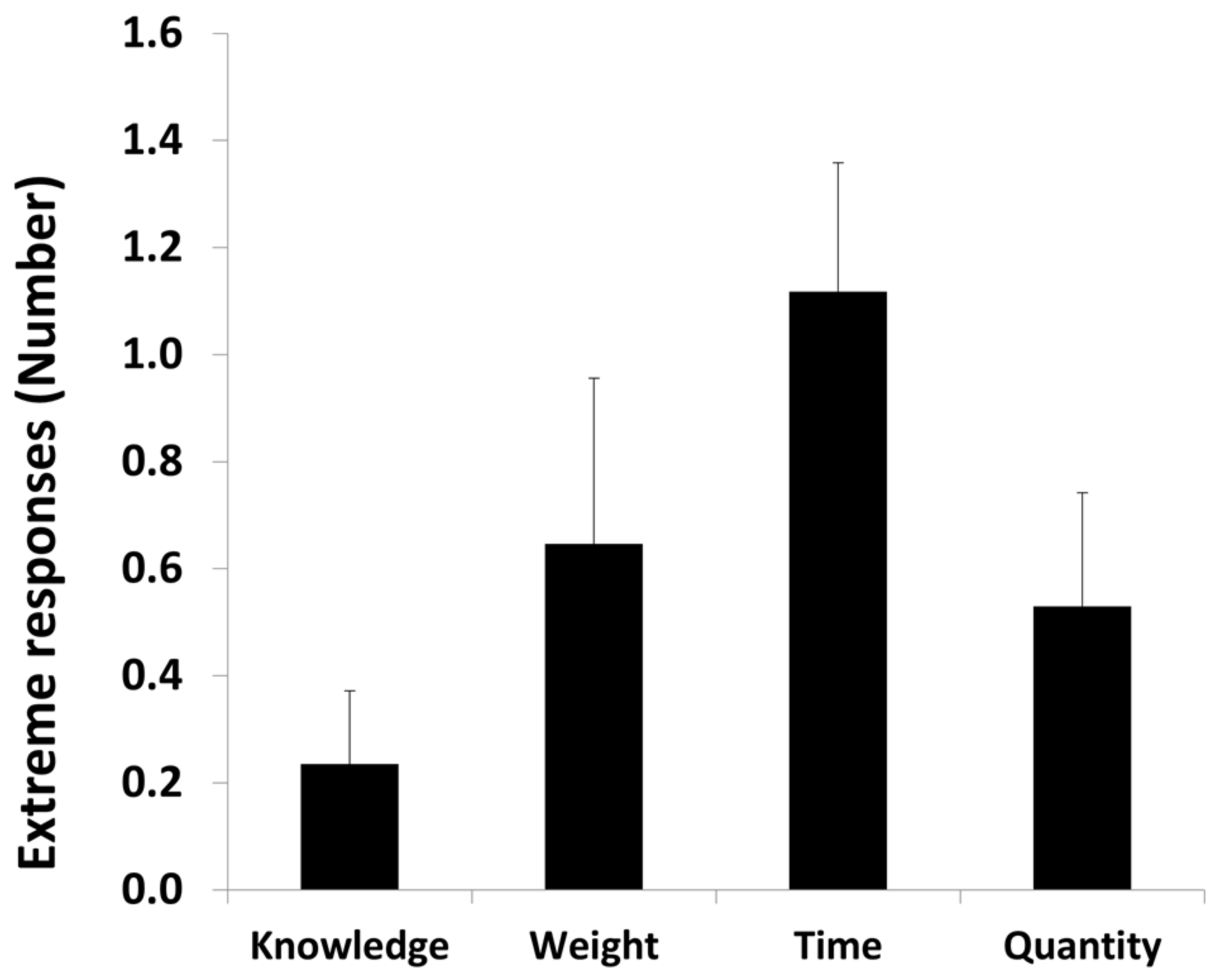Brainsci 12 00104 g003
