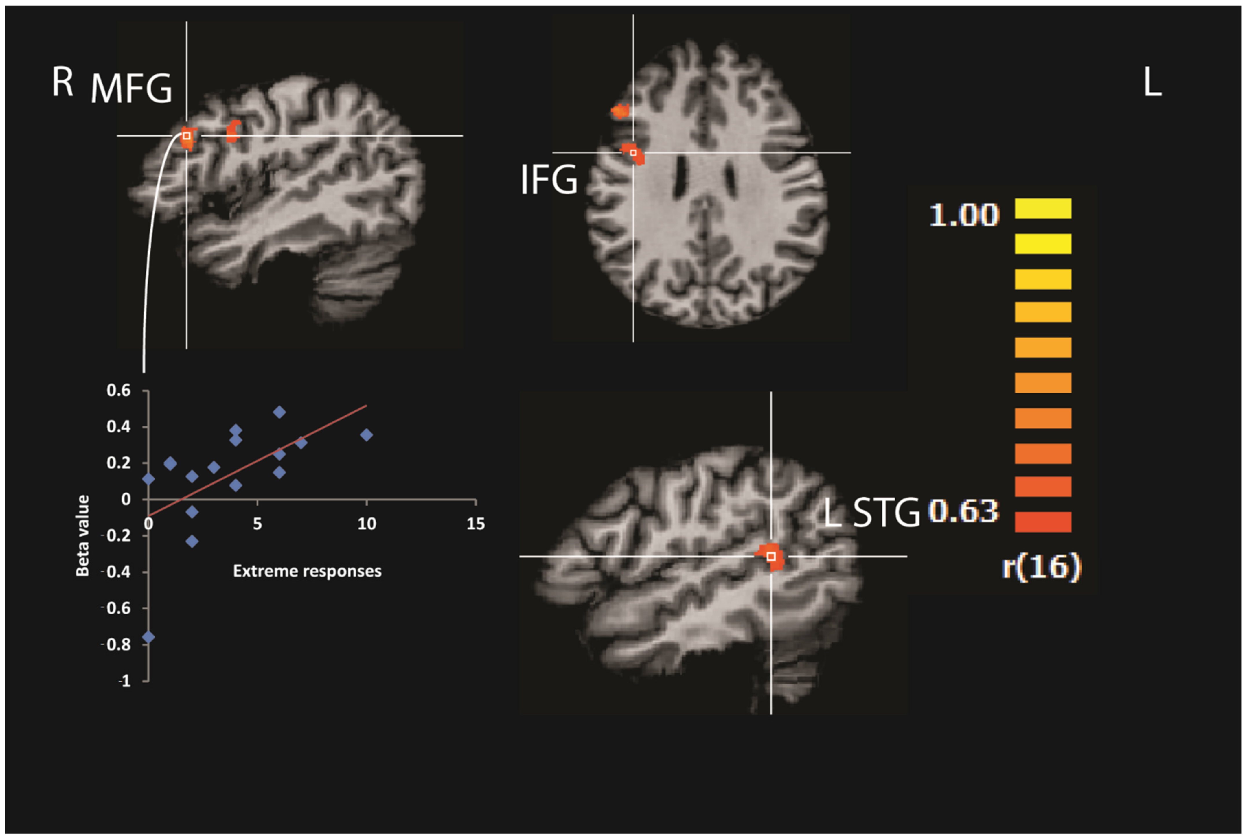 Brainsci 12 00104 g007