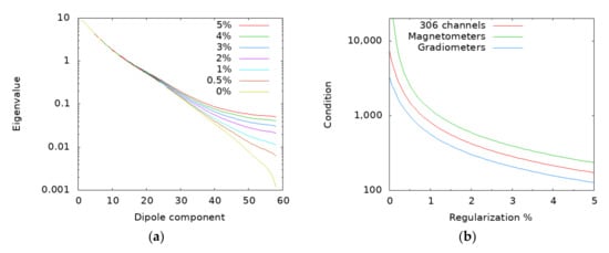 Brainsci 12 00105 g0a1