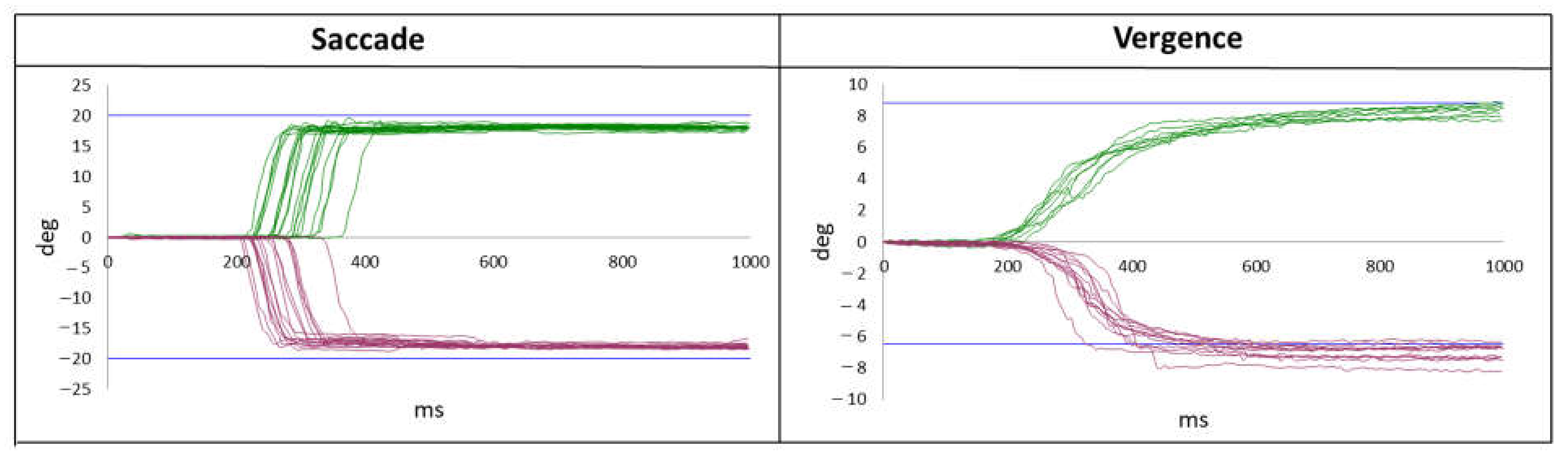 Brainsci 12 00107 g003