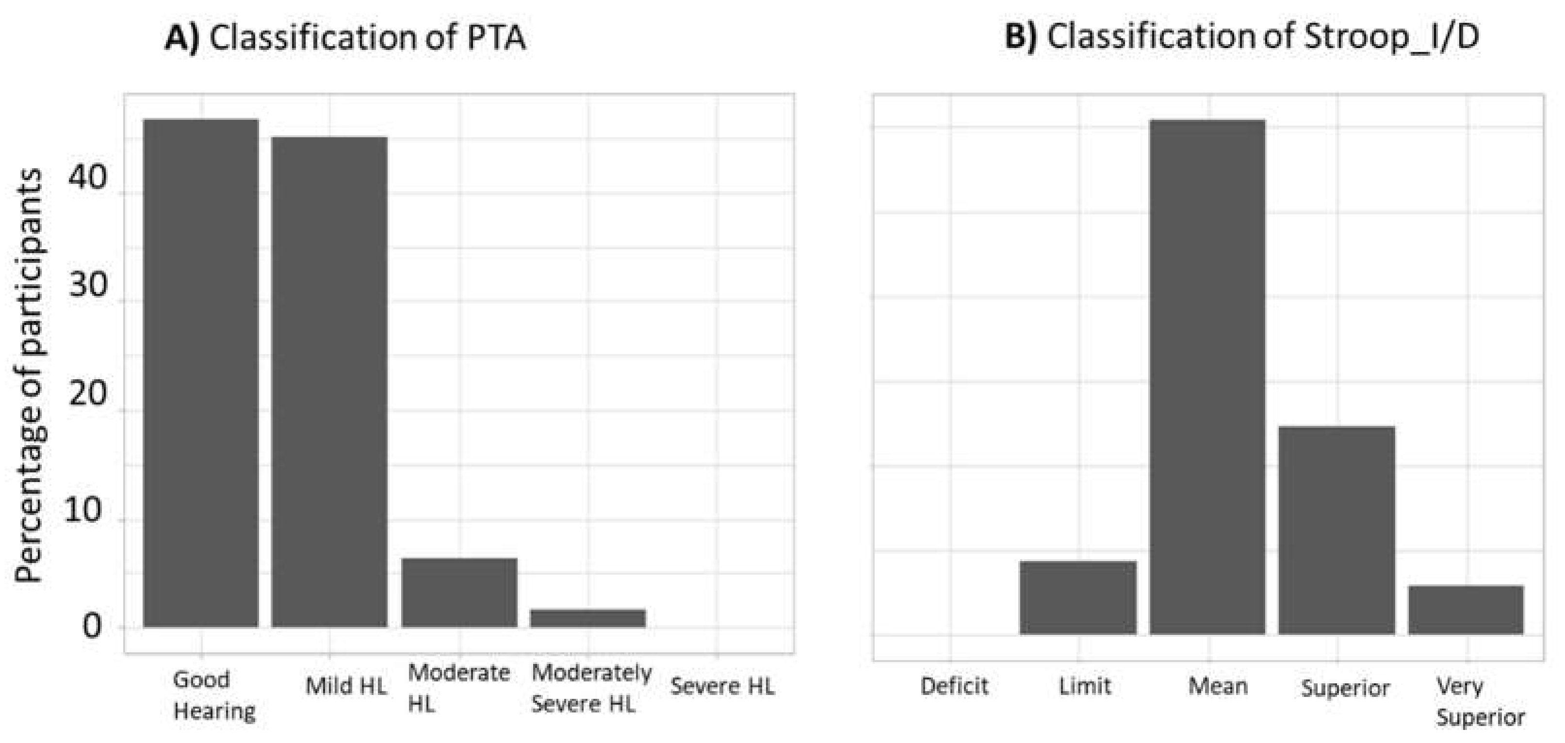 Brainsci 12 00107 g004