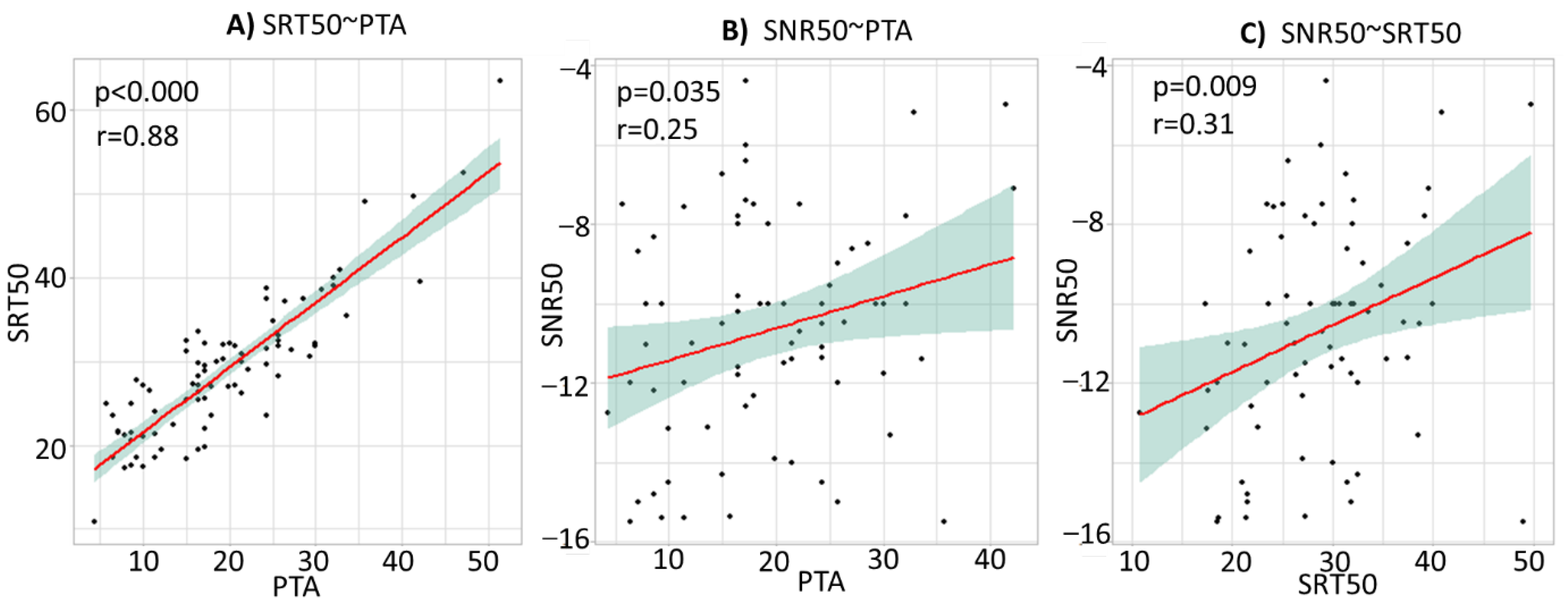 Brainsci 12 00107 g005