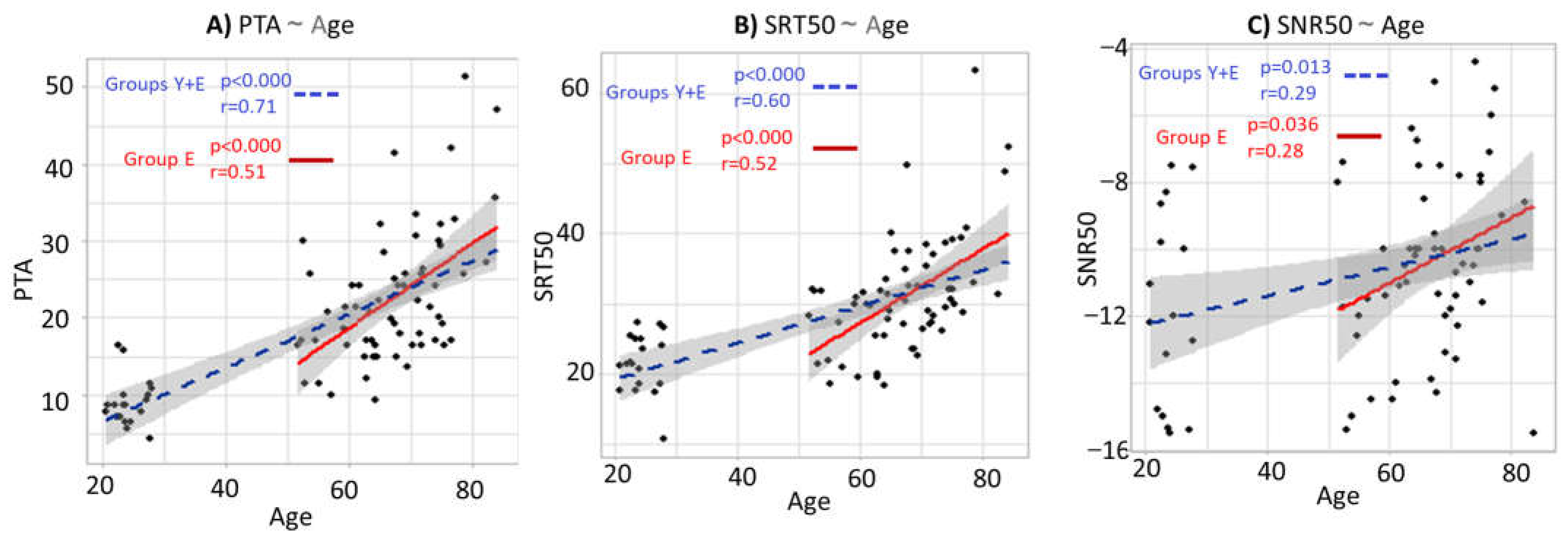 Brainsci 12 00107 g006