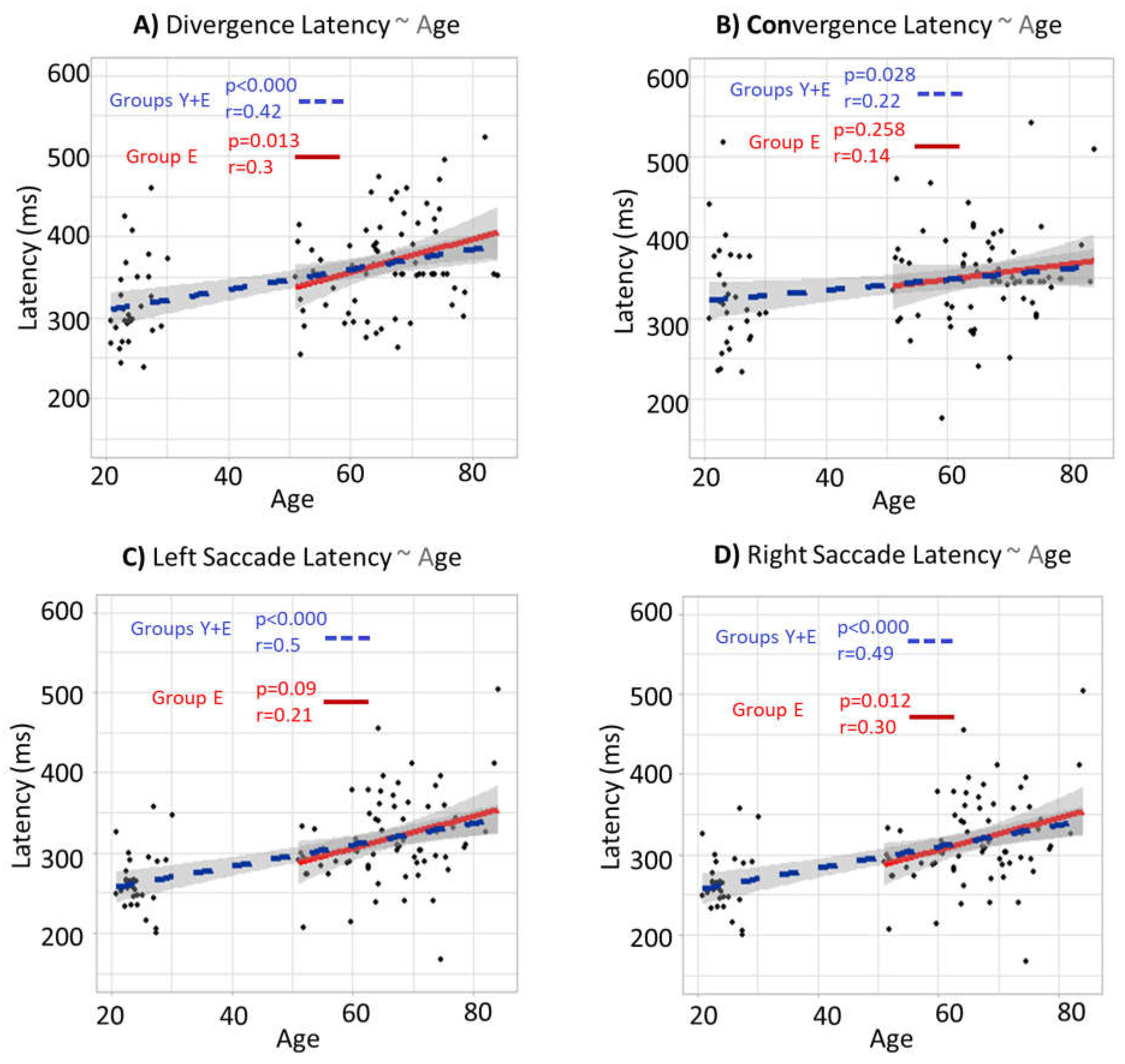 Brainsci 12 00107 g007