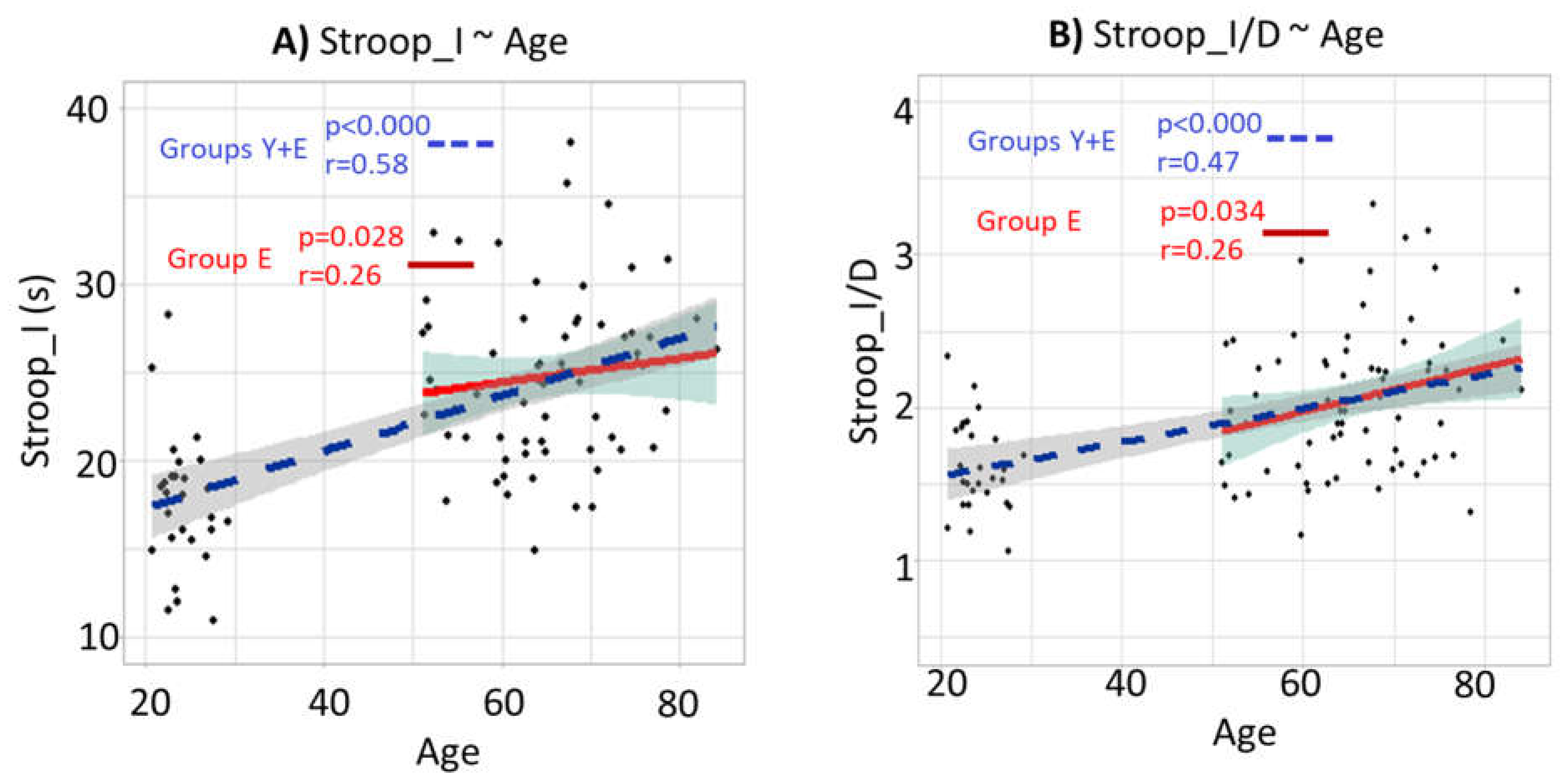 Brainsci 12 00107 g008
