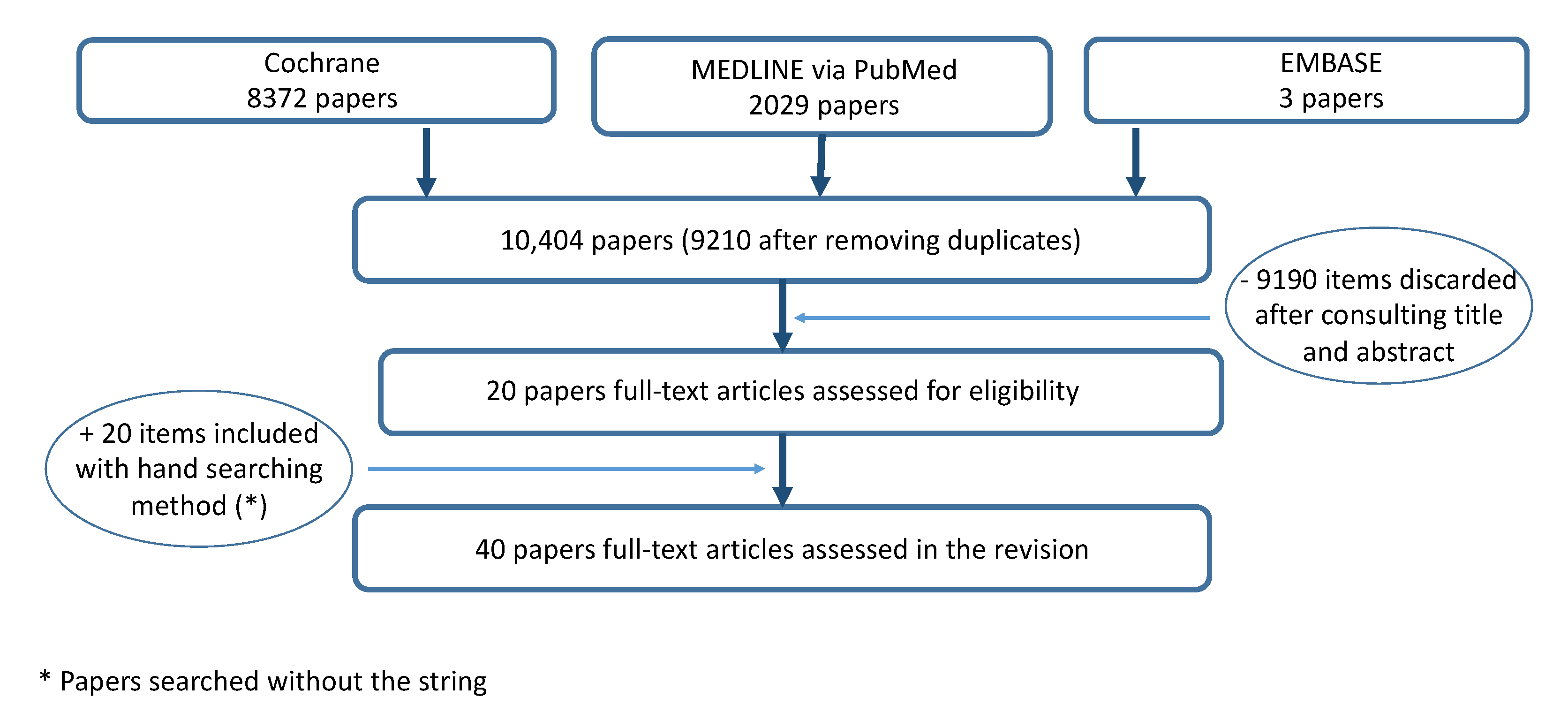 Brainsci 12 00108 g001