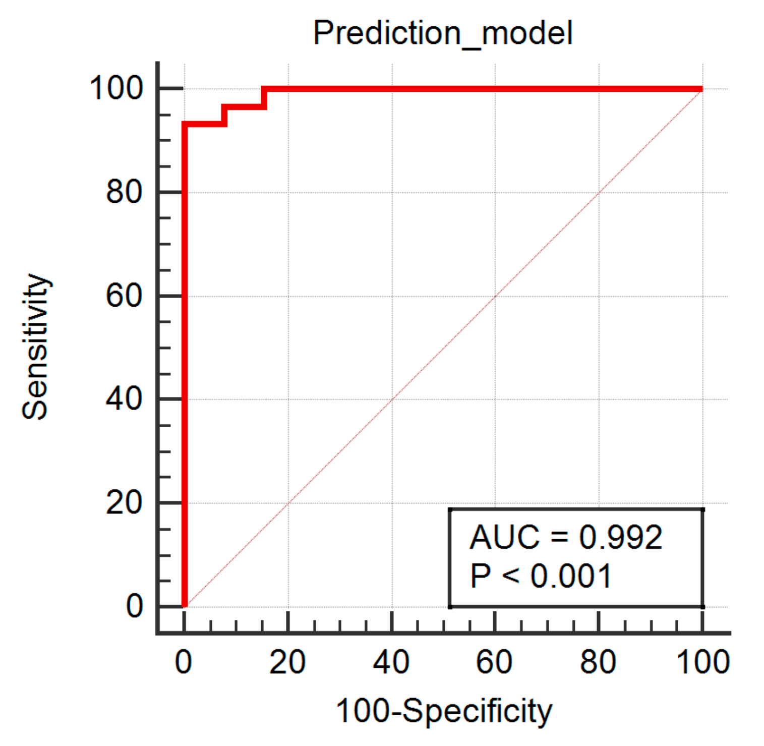 Brainsci 12 00109 g004