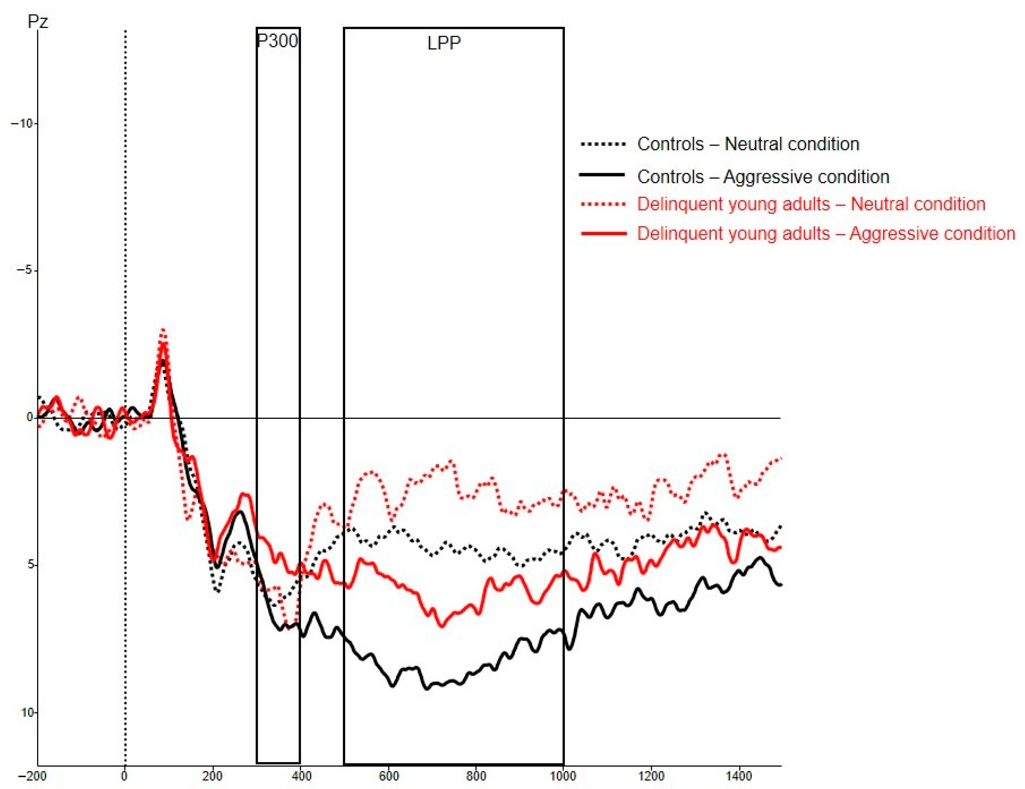 Brainsci 12 00124 g002