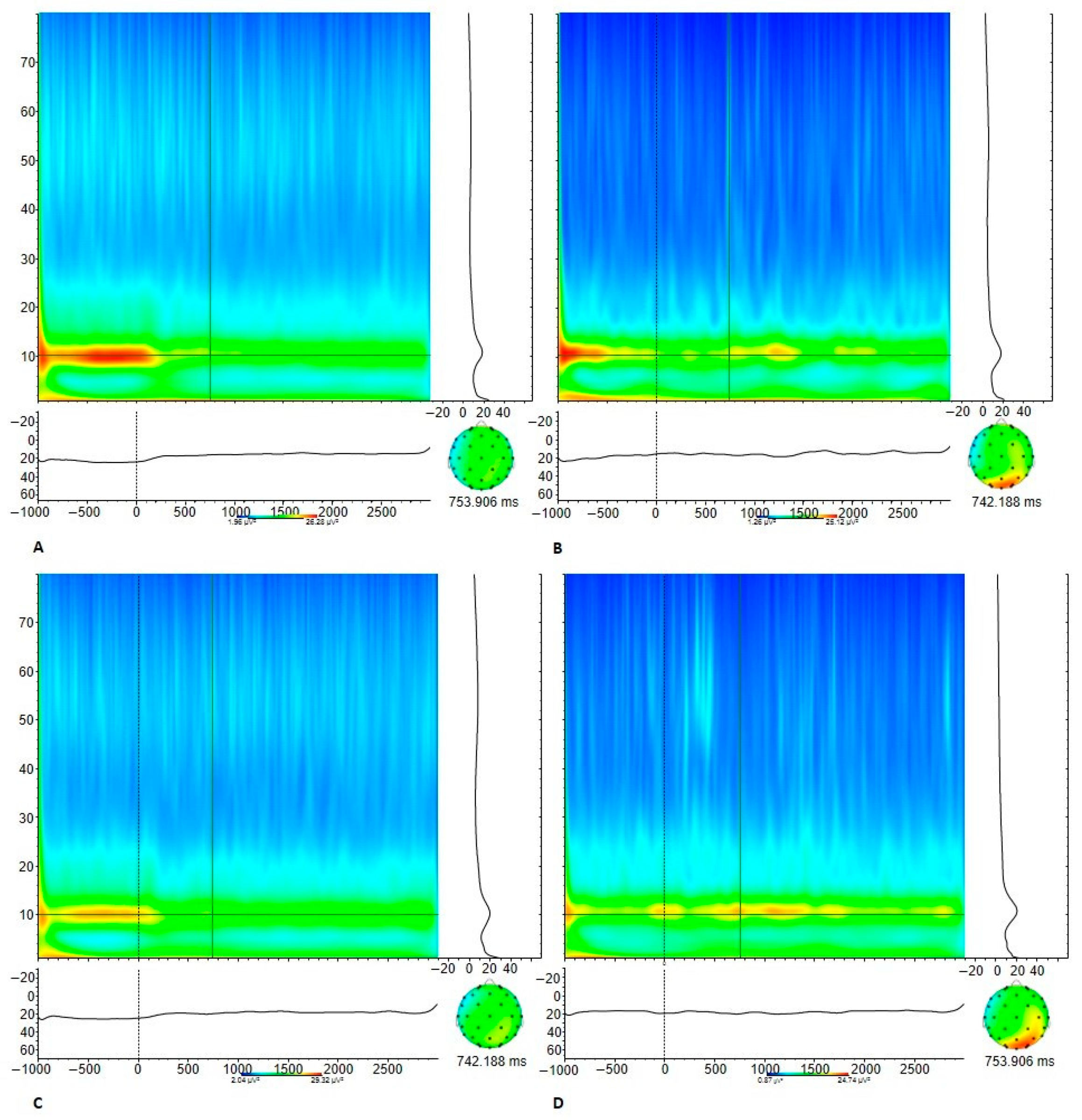 Brainsci 12 00124 g003