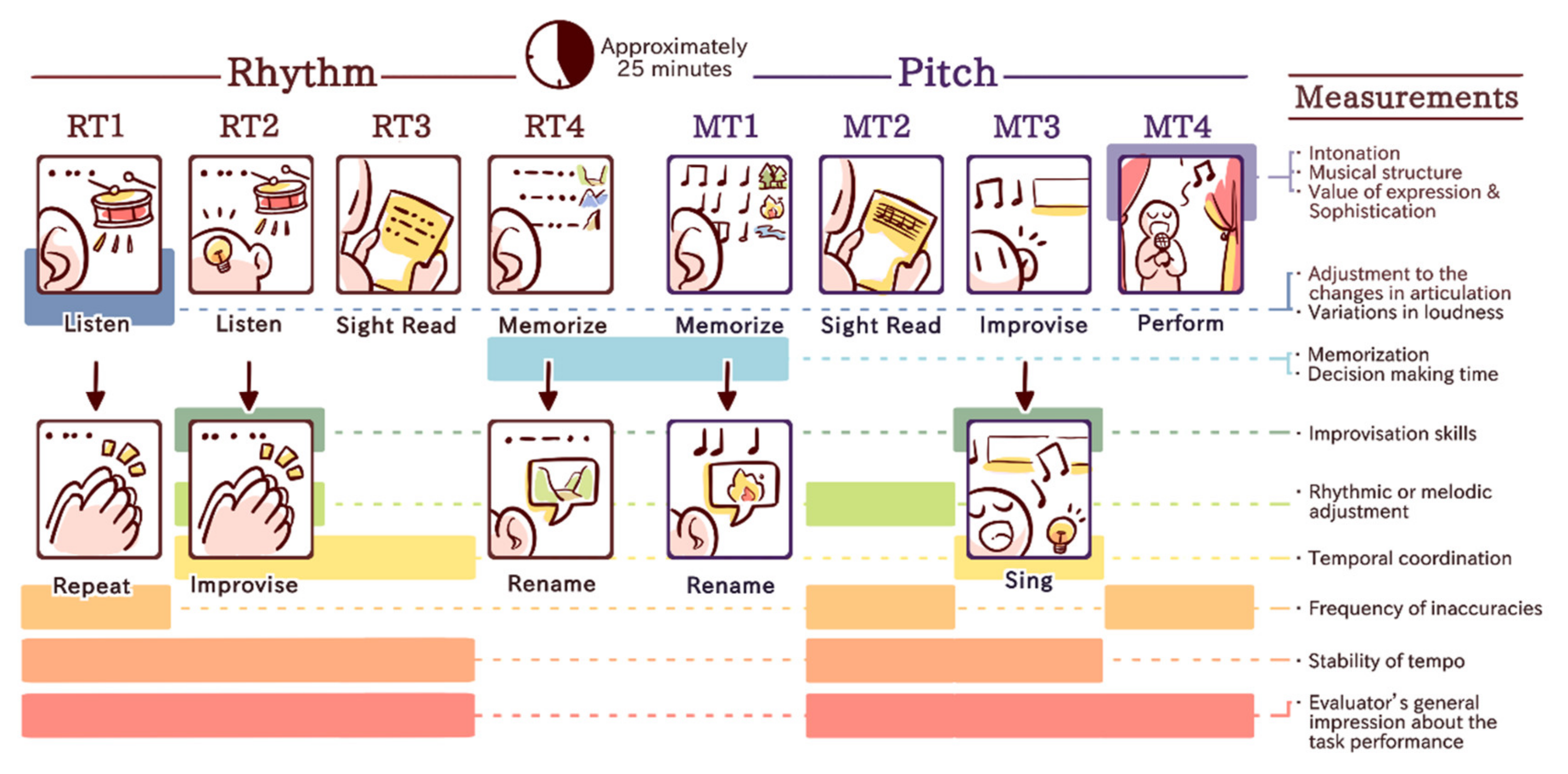 Brainsci 12 00127 g001