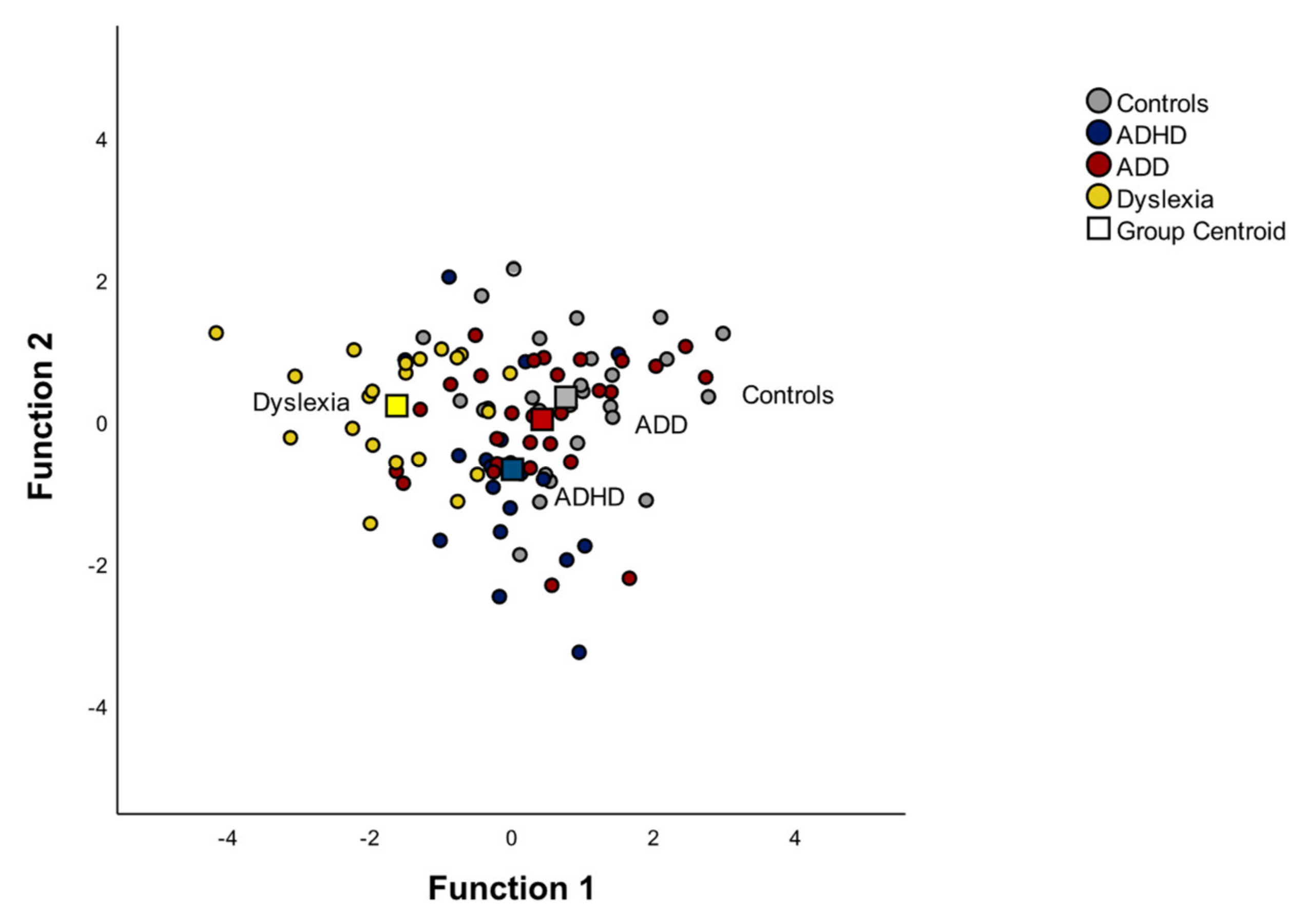 Brainsci 12 00127 g003