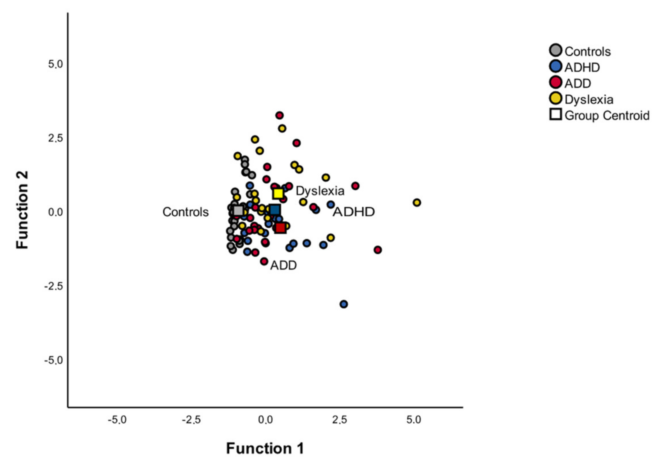 Brainsci 12 00127 g004