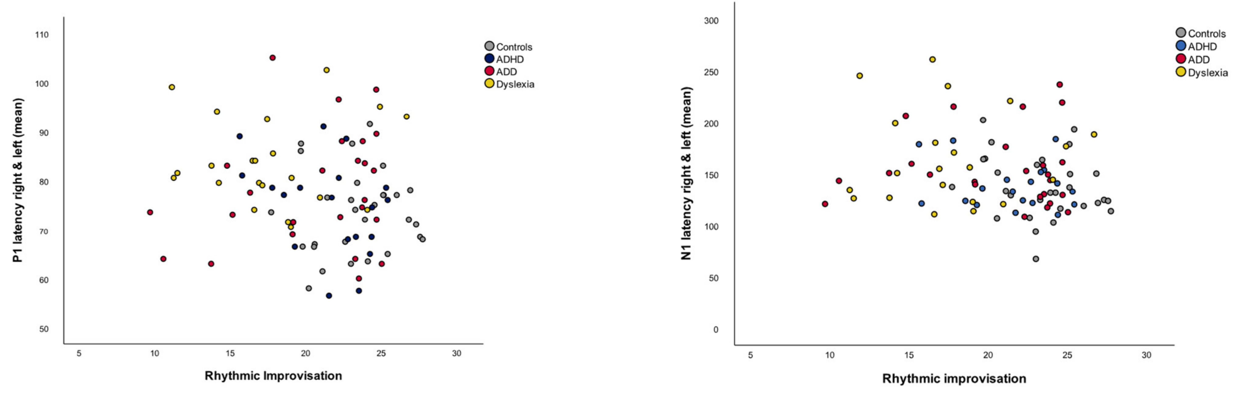 Brainsci 12 00127 g005