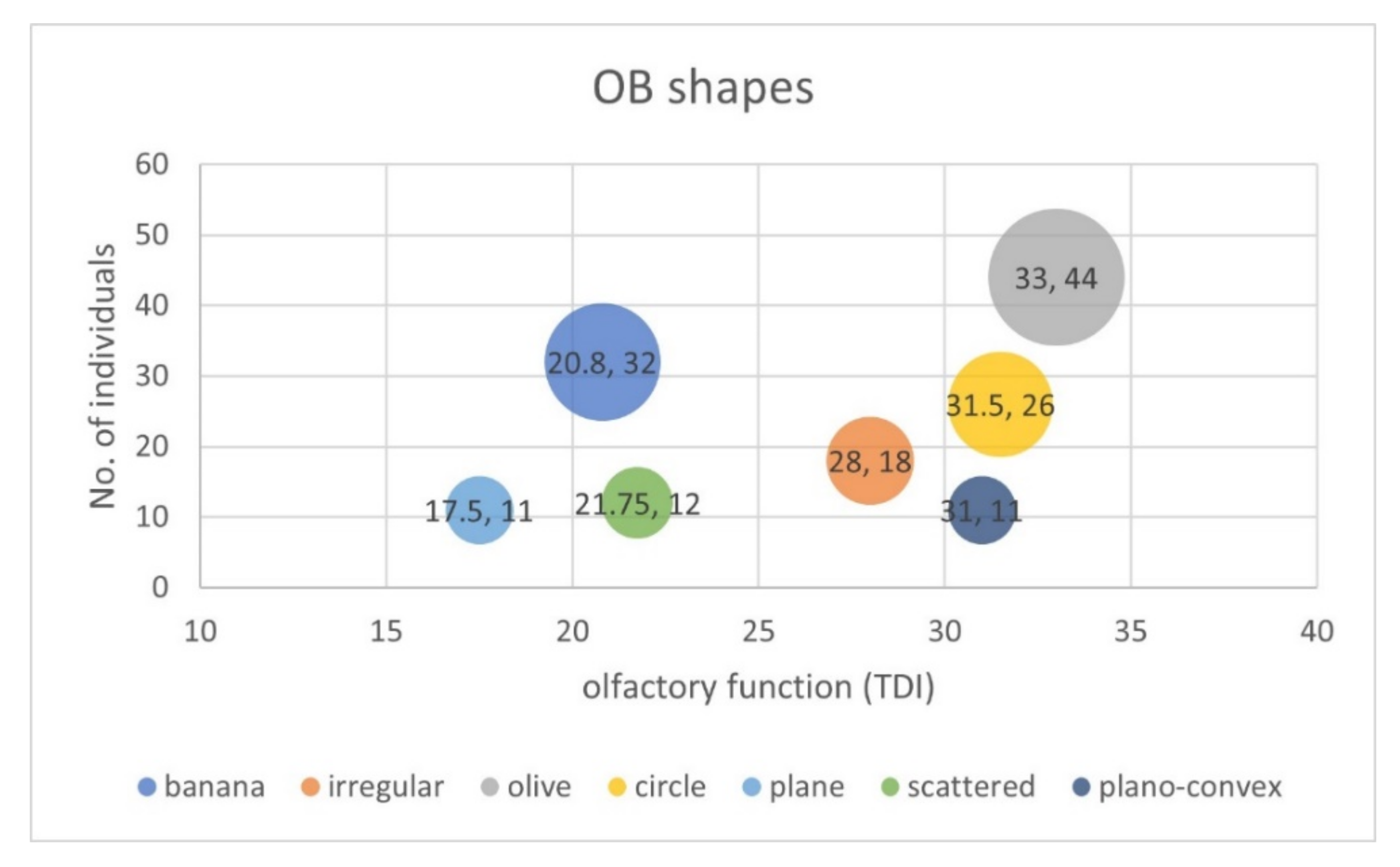 Brainsci 12 00128 g003