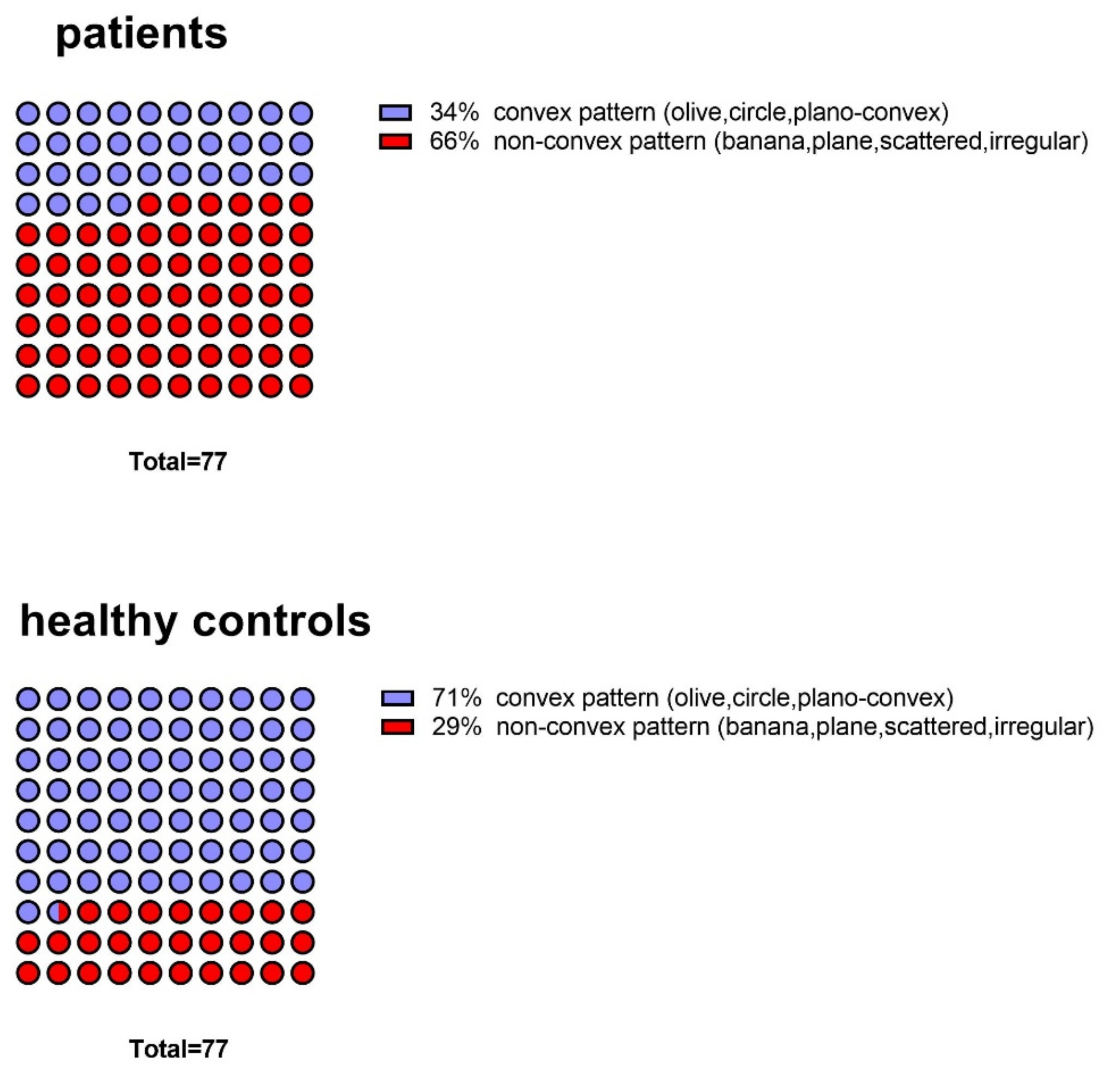 Brainsci 12 00128 g004