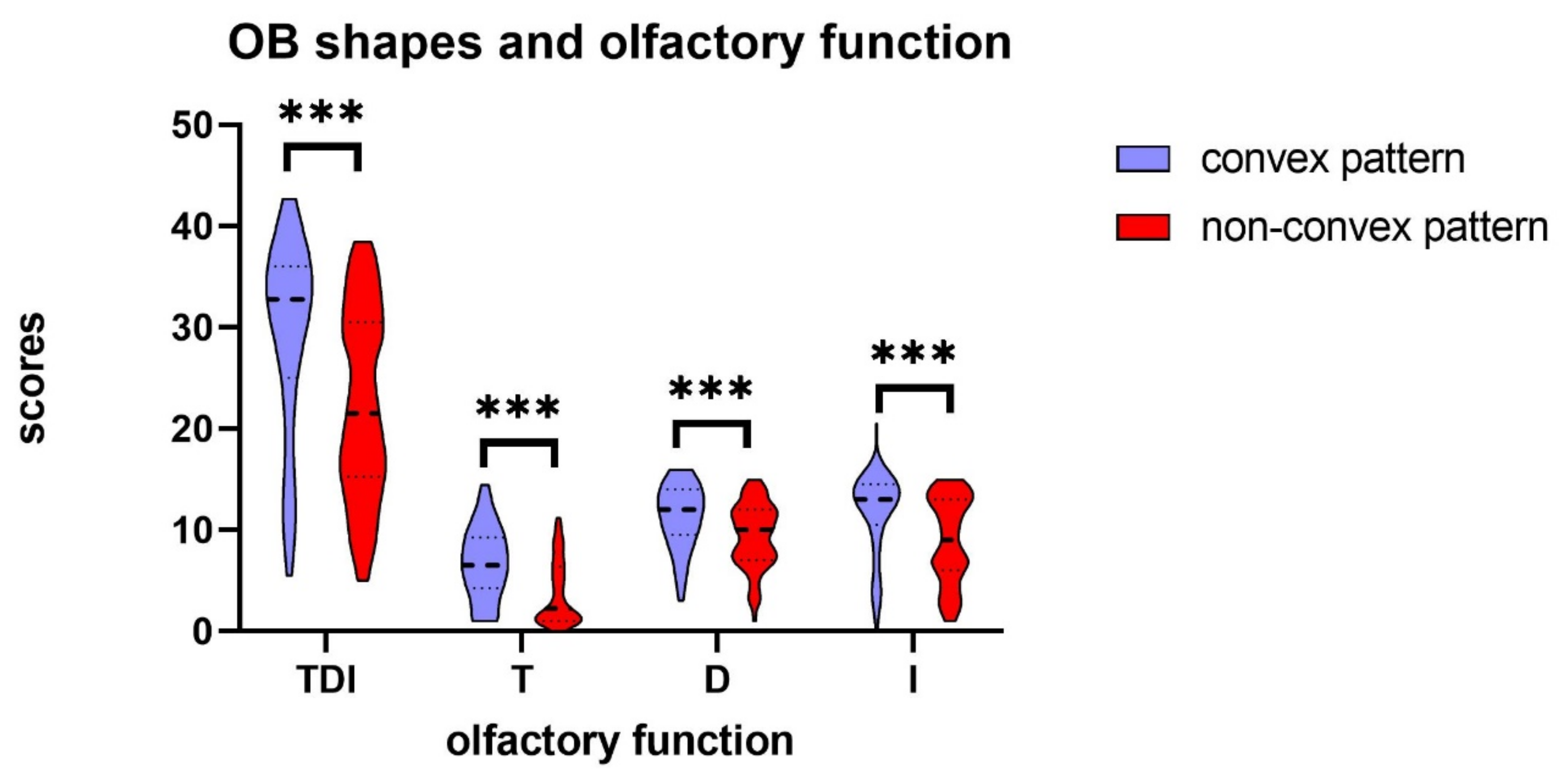Brainsci 12 00128 g005