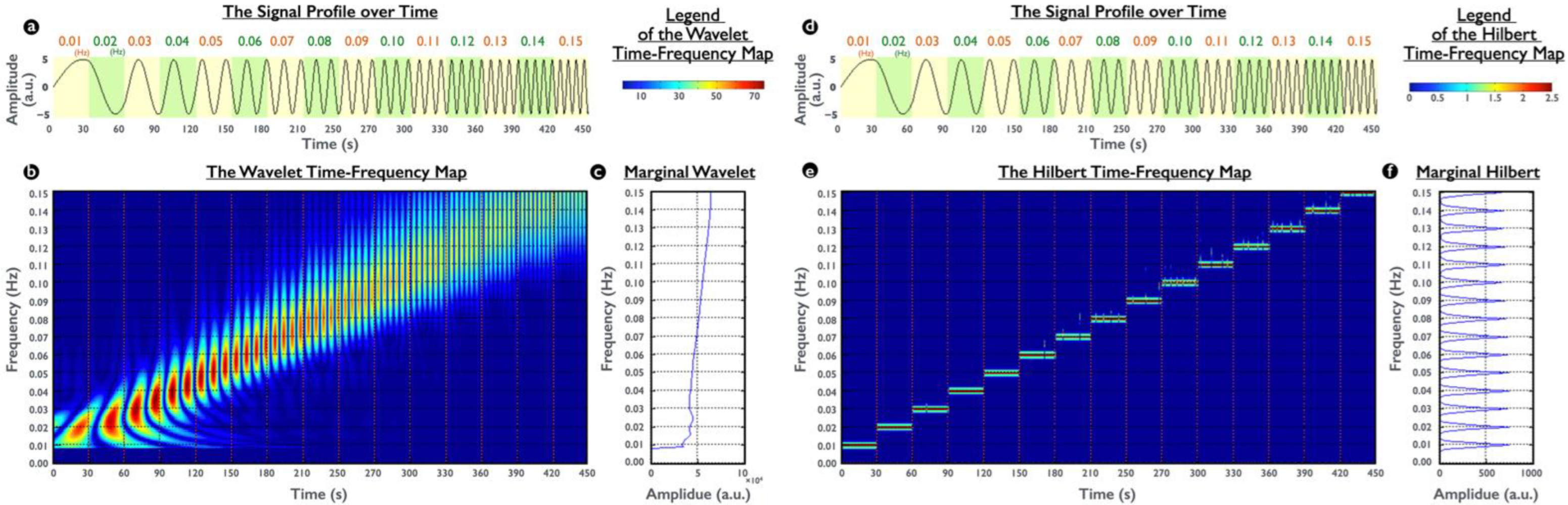 Brainsci 12 00140 g001