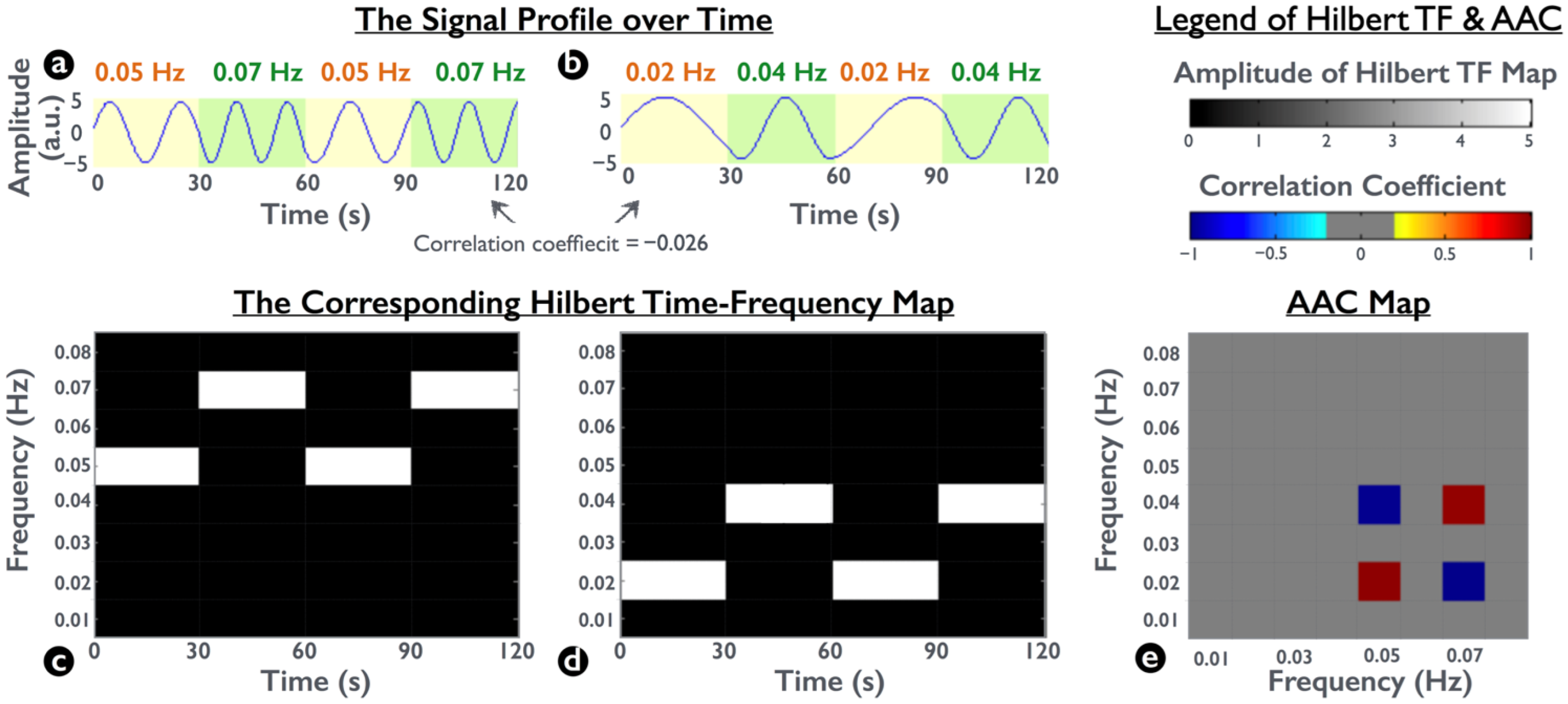 Brainsci 12 00140 g002