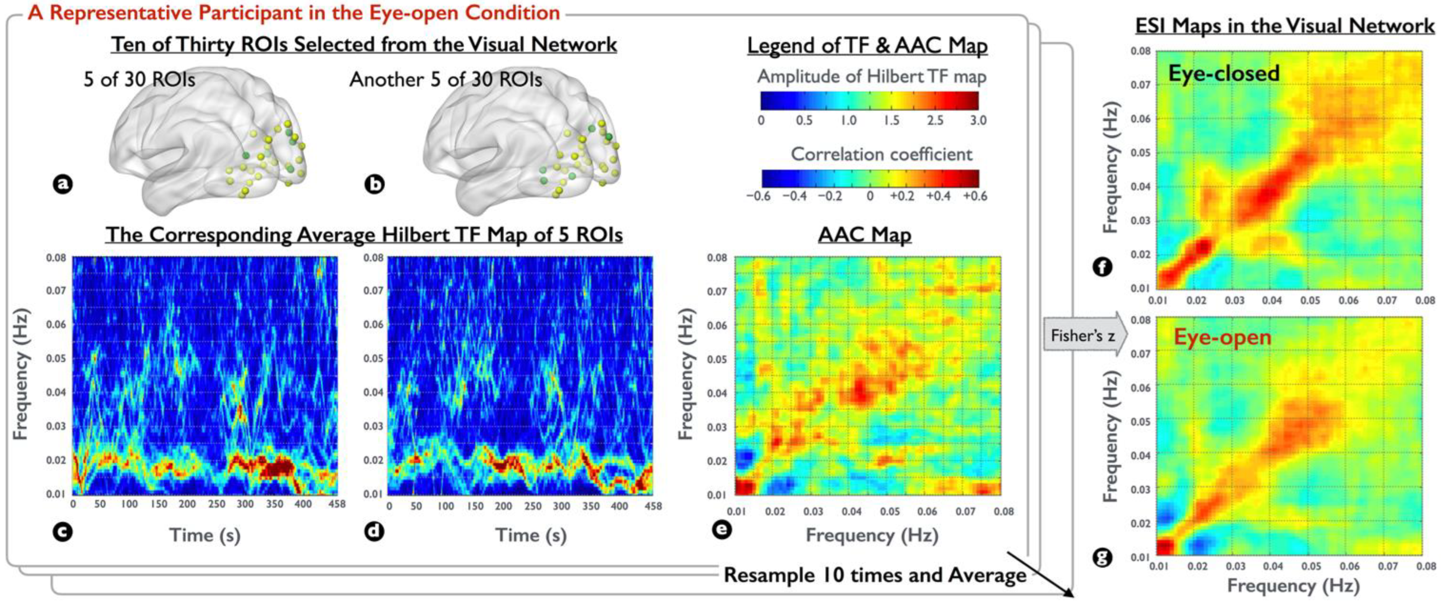 Brainsci 12 00140 g003