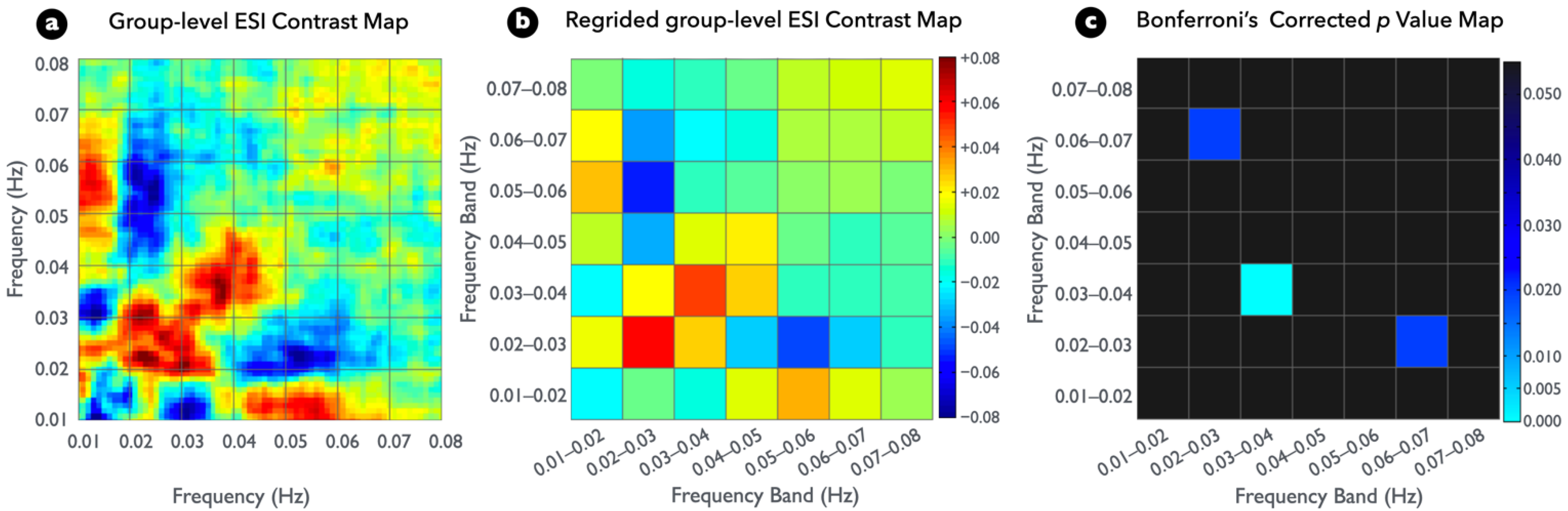 Brainsci 12 00140 g004