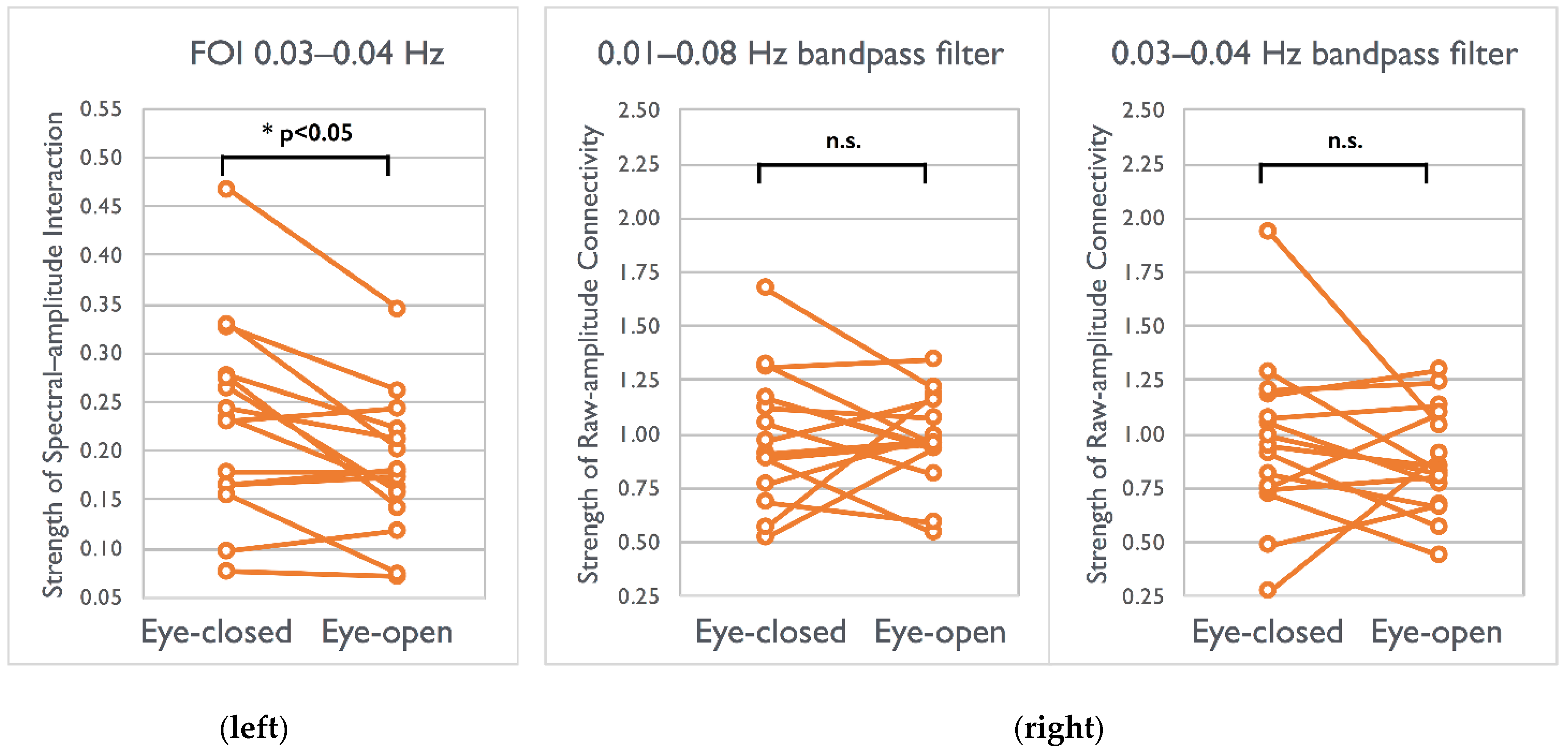 Brainsci 12 00140 g005