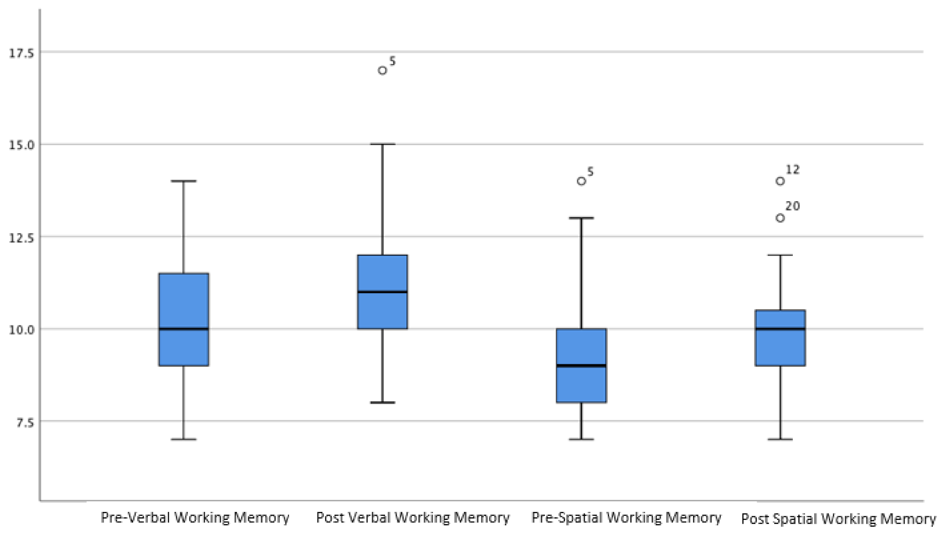 Brainsci 12 00141 g001