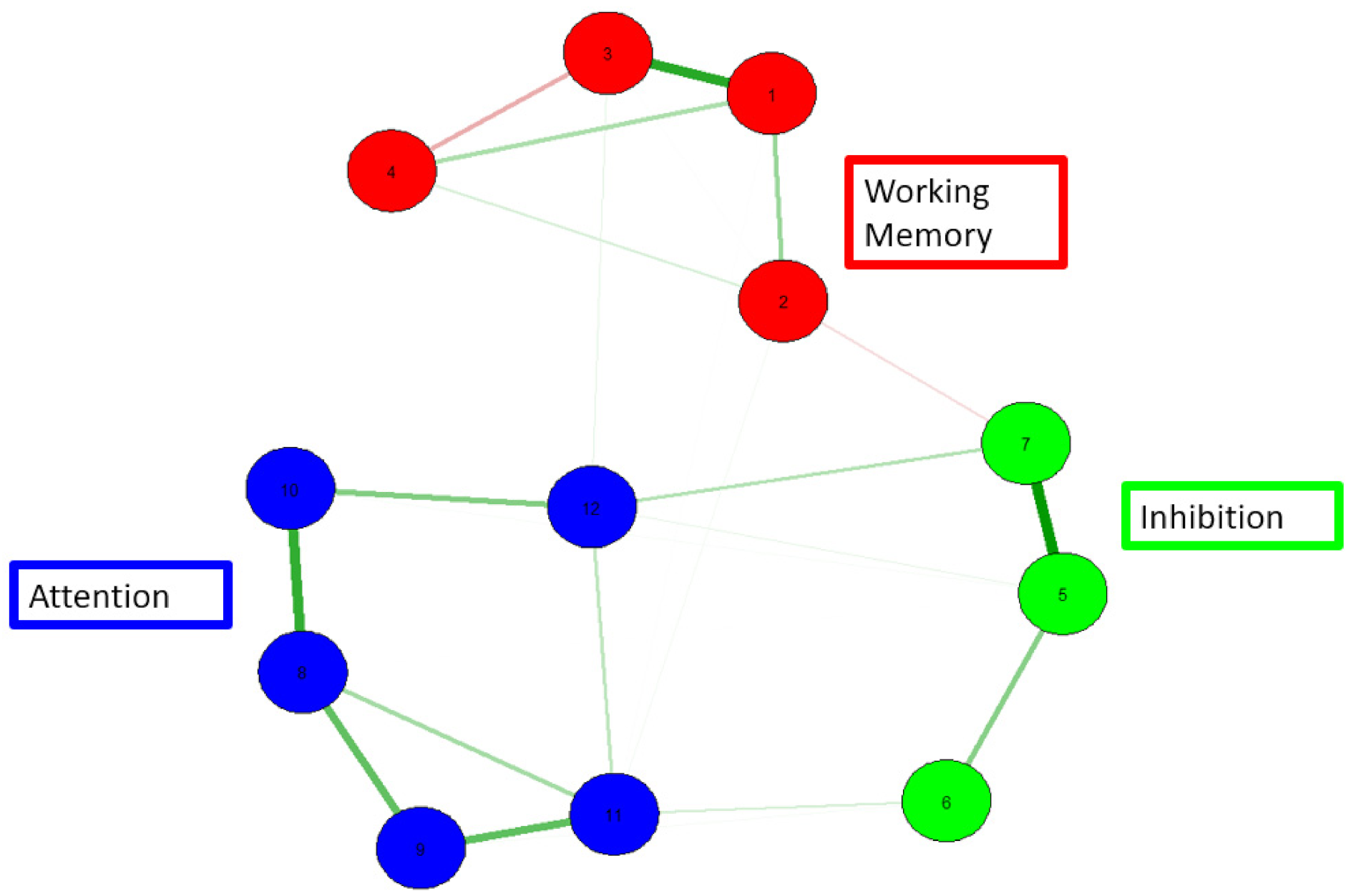 Brainsci 12 00141 g003