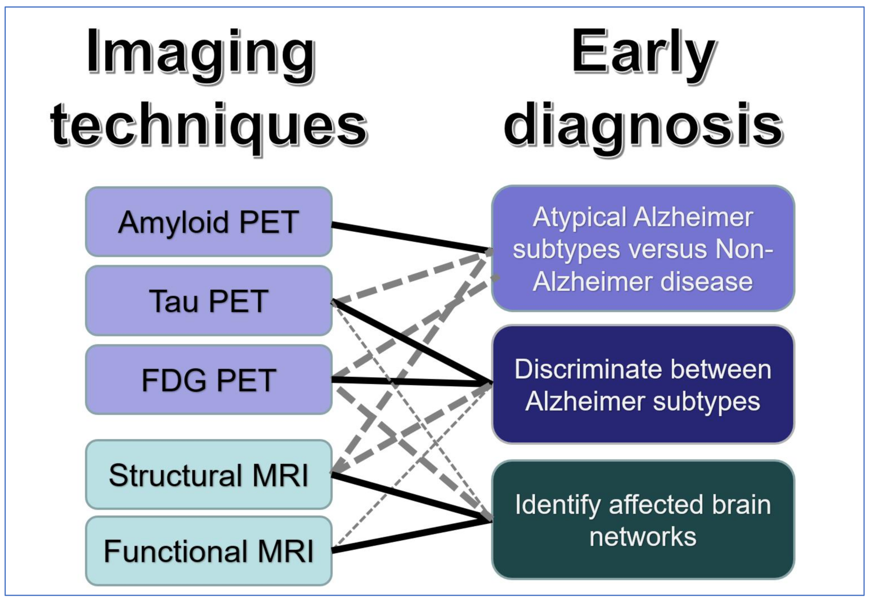 Brainsci 12 00146 g004