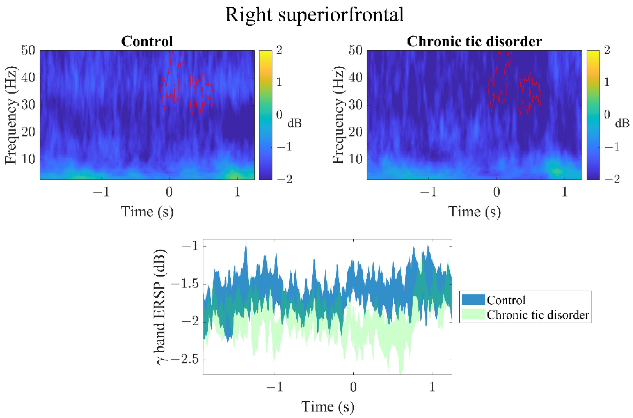 Brainsci 12 00151 g002