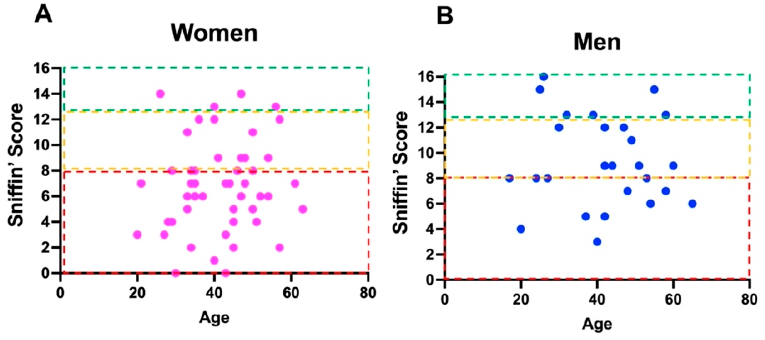 Brainsci 12 00154 g001