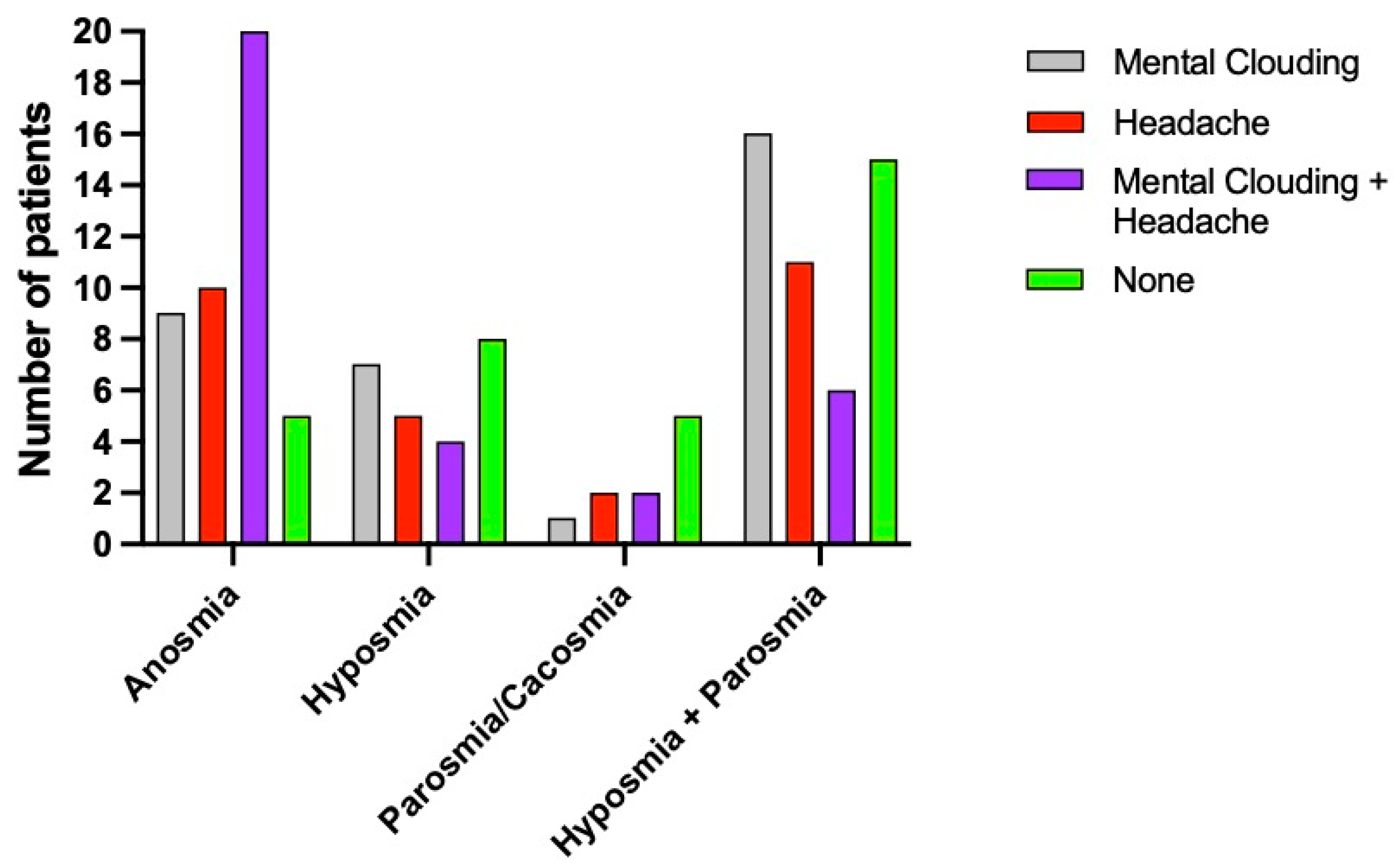 Brainsci 12 00154 g002