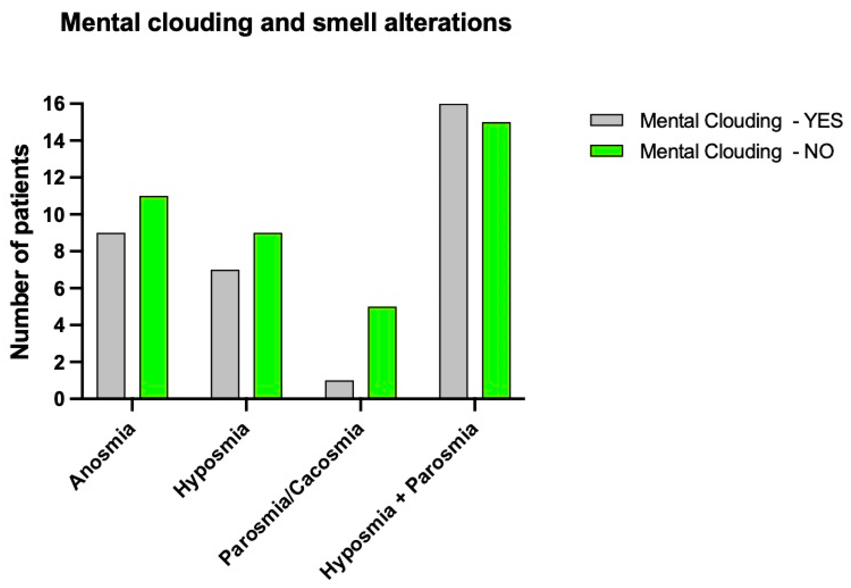 Brainsci 12 00154 g003
