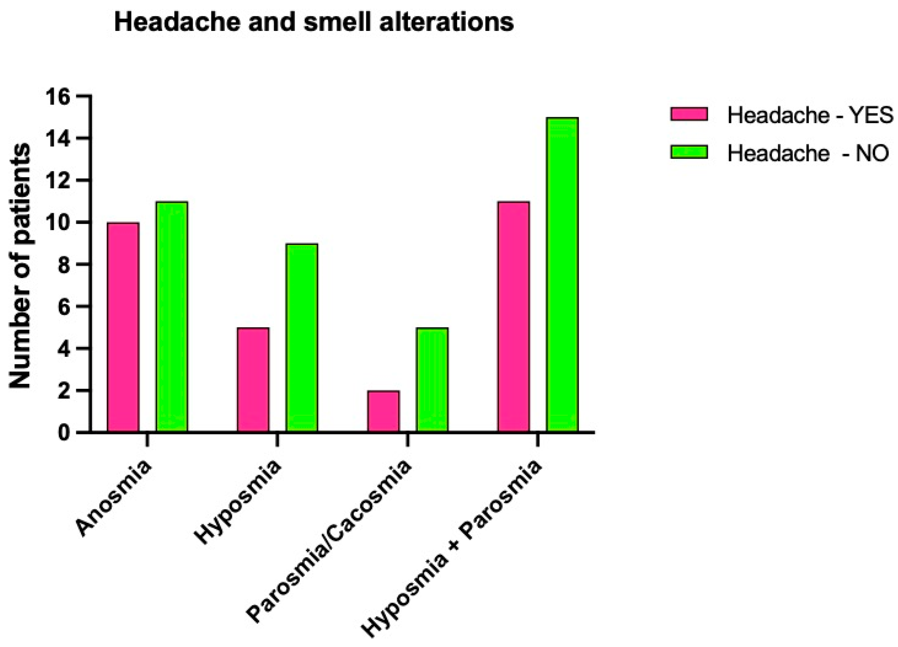 Brainsci 12 00154 g004