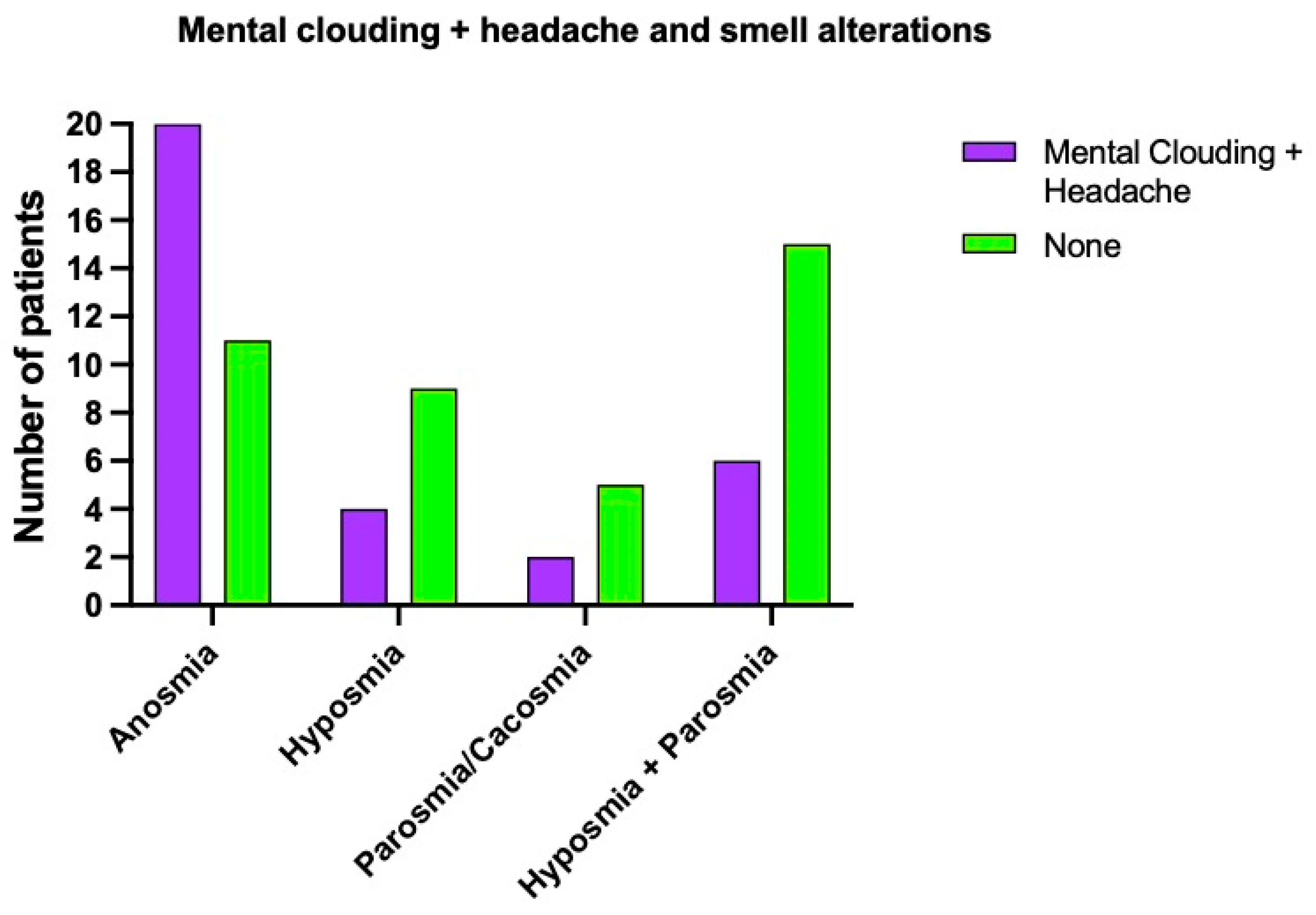 Brainsci 12 00154 g005