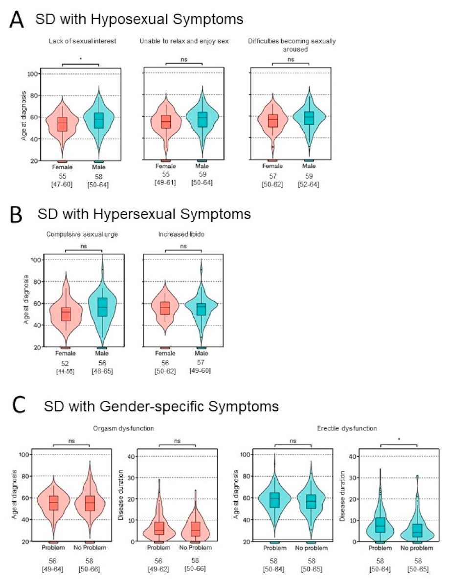Brainsci 12 00159 g001