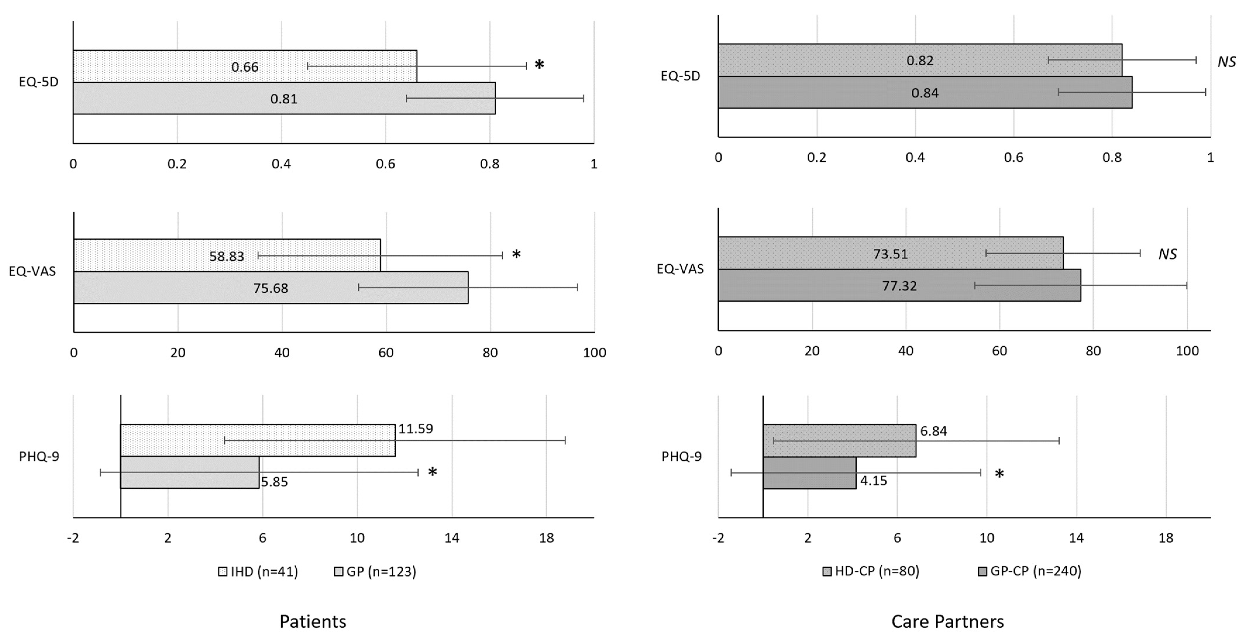 Brainsci 12 00161 g003