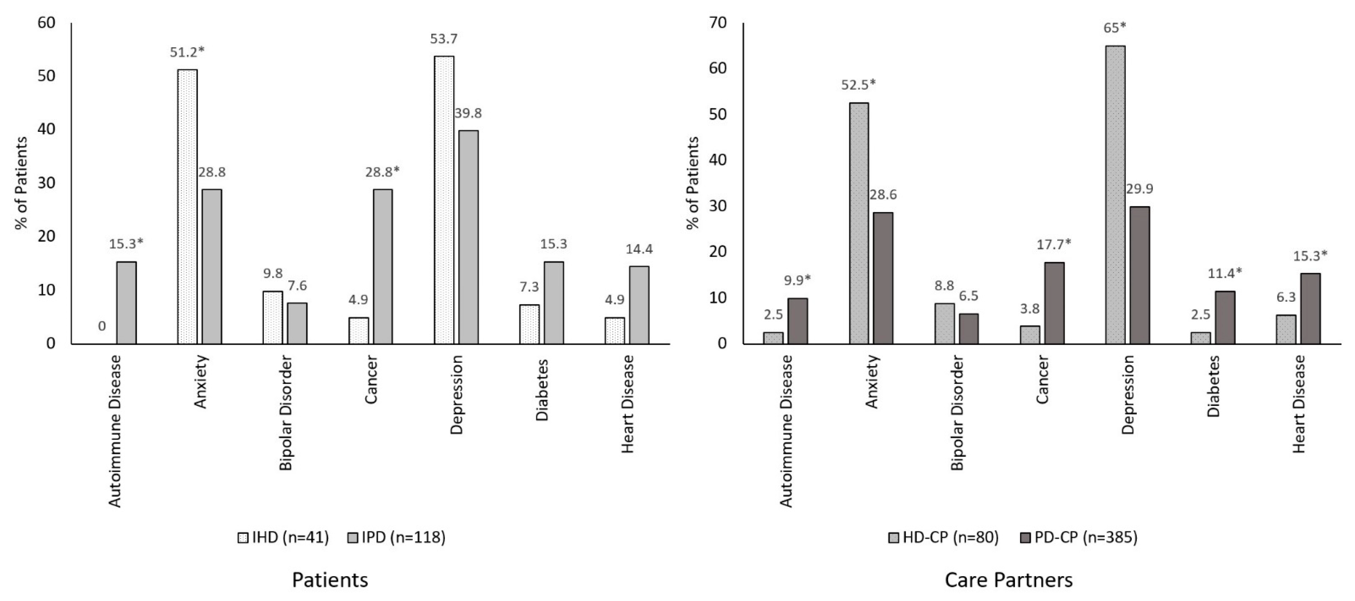 Brainsci 12 00161 g006