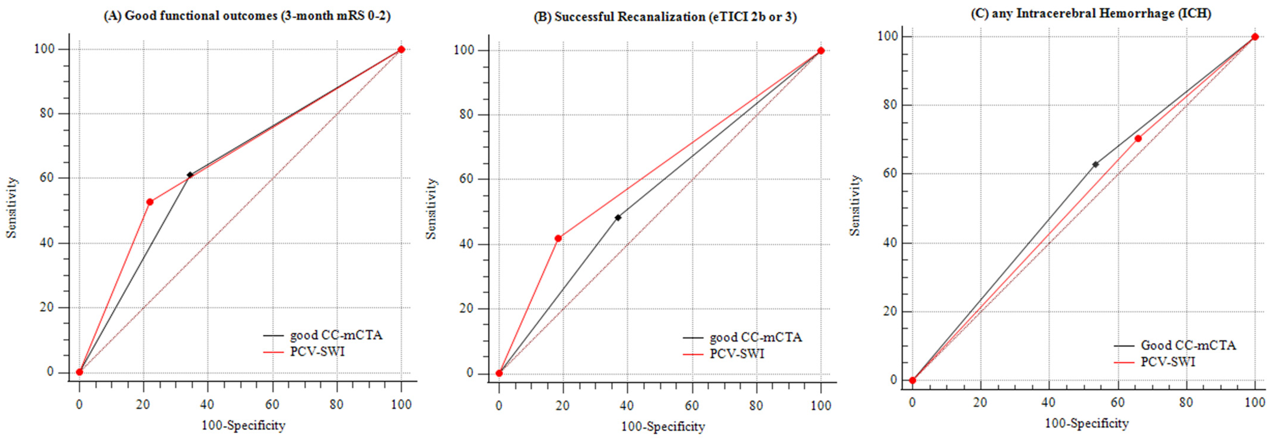 Brainsci 12 00184 g002