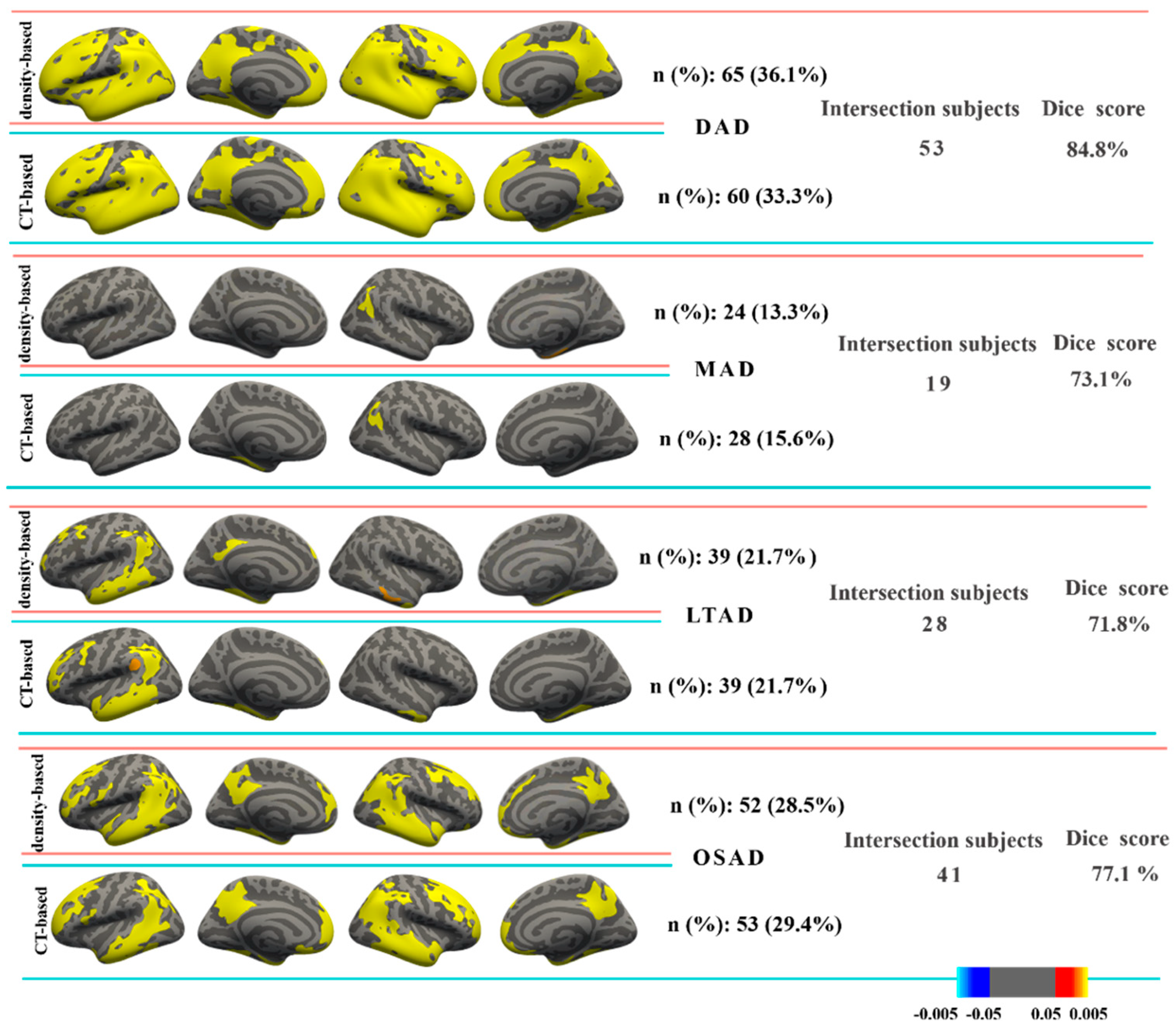 Brainsci 12 00187 g003
