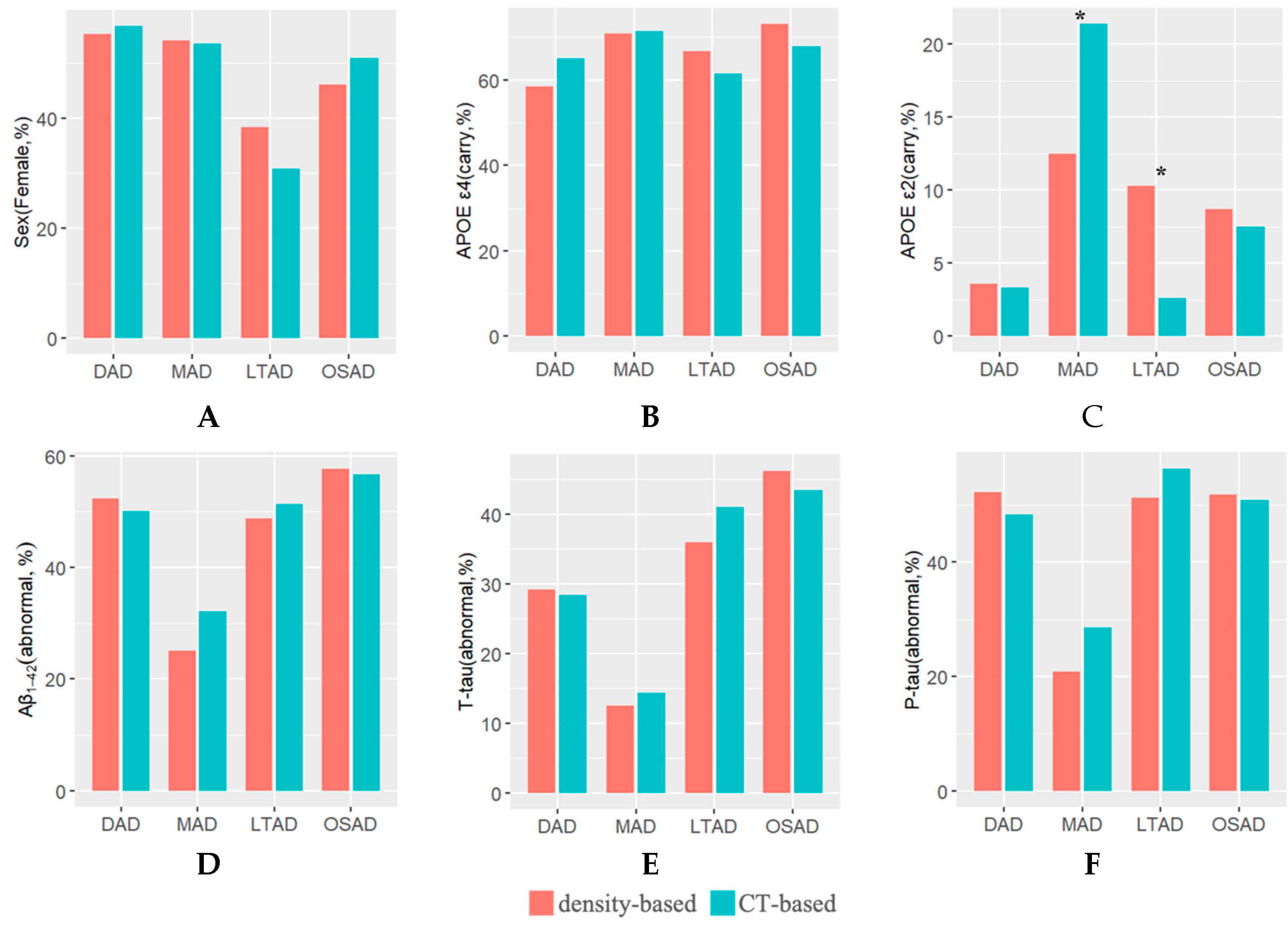 Brainsci 12 00187 g005