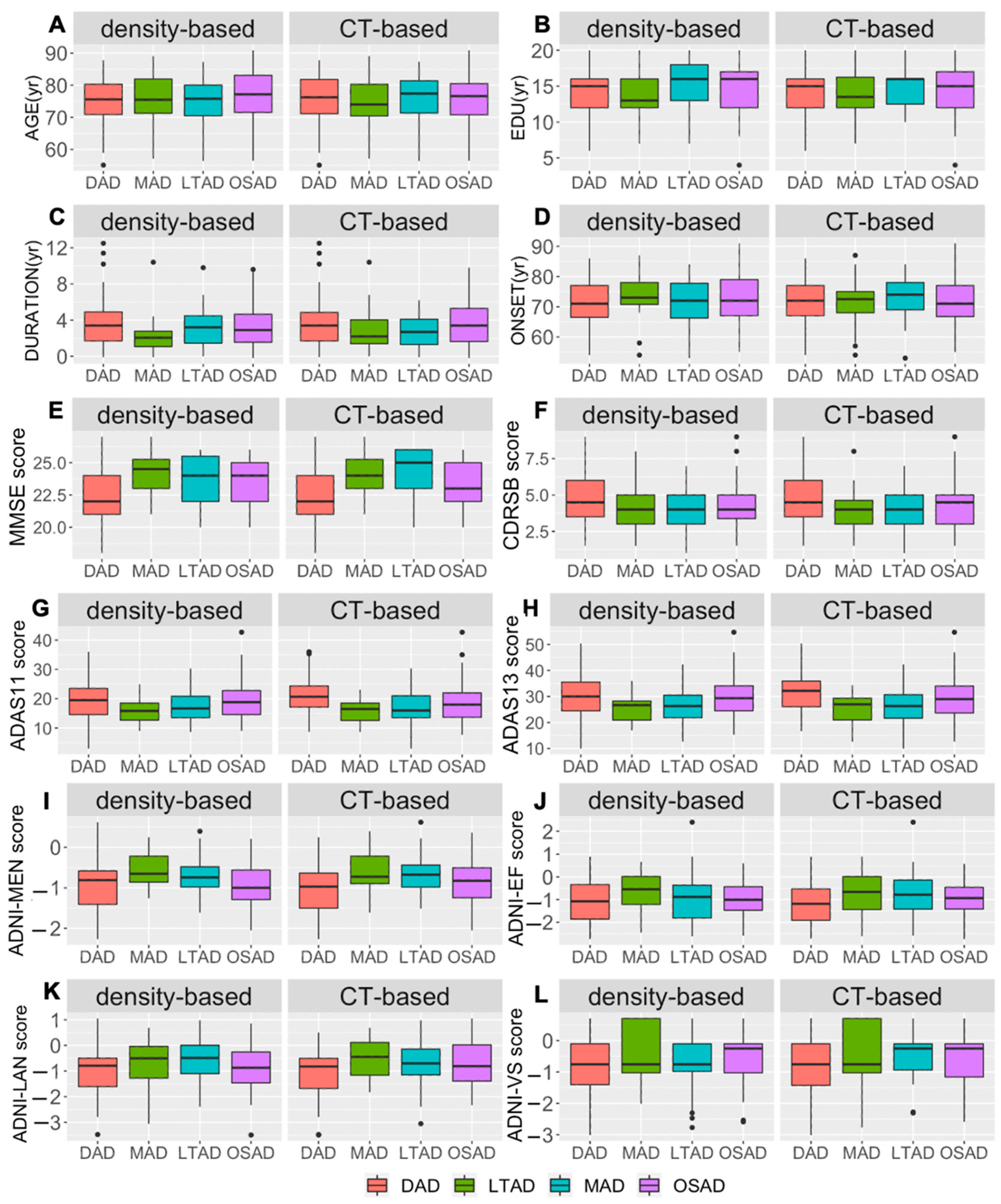 Brainsci 12 00187 g006