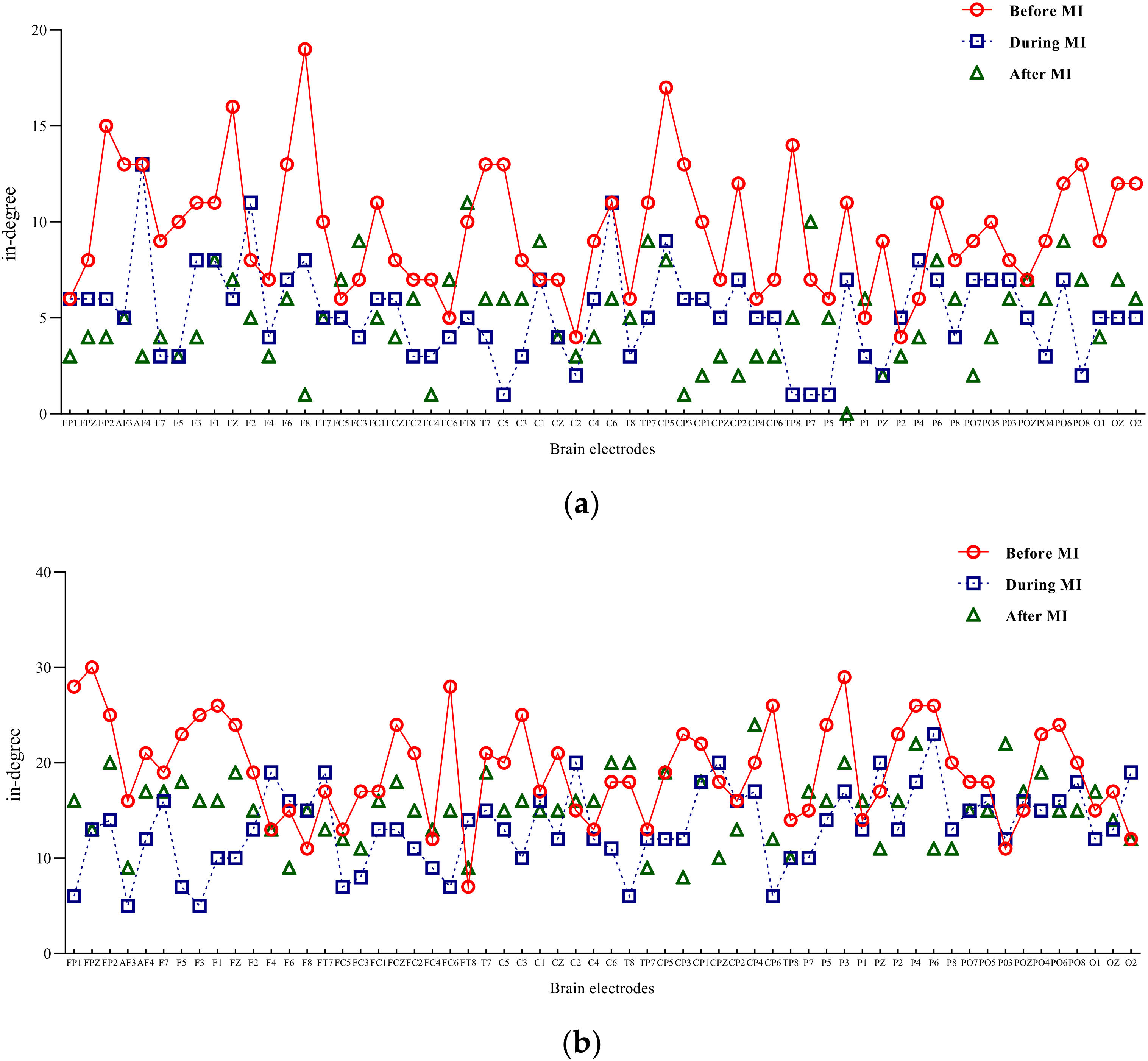 Effects of Motor Imagery Tasks on Brain Functional Networks Based on ...