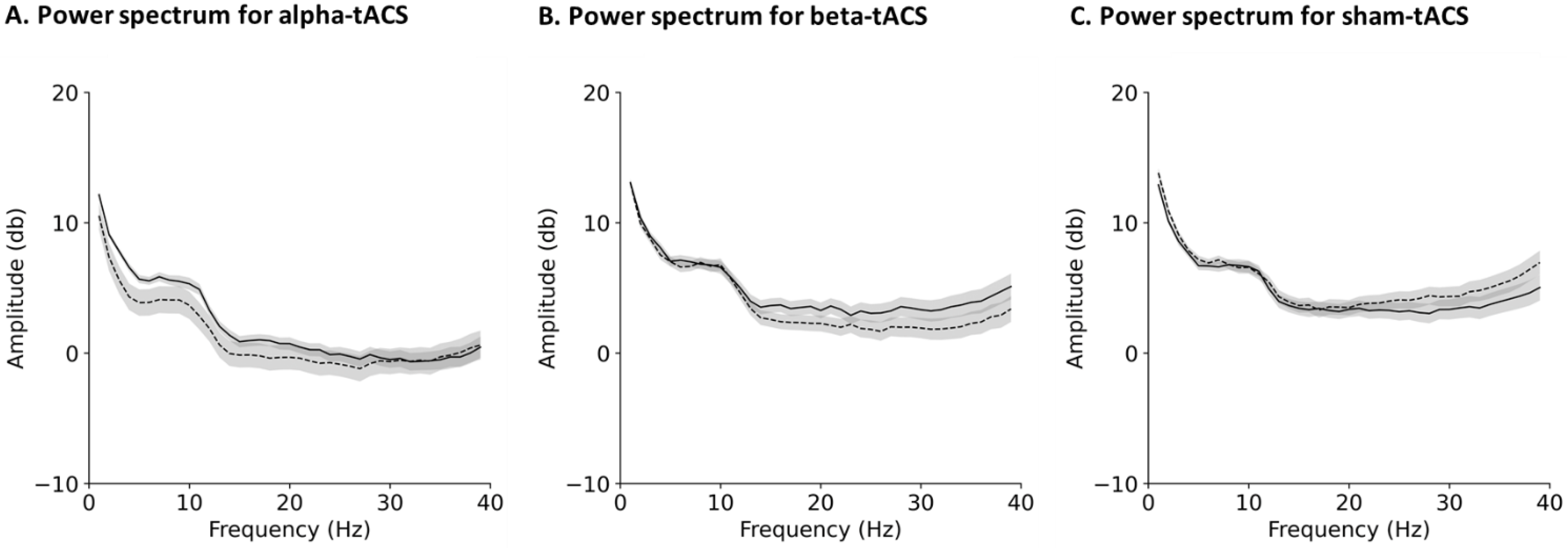 Brainsci 12 00195 g005