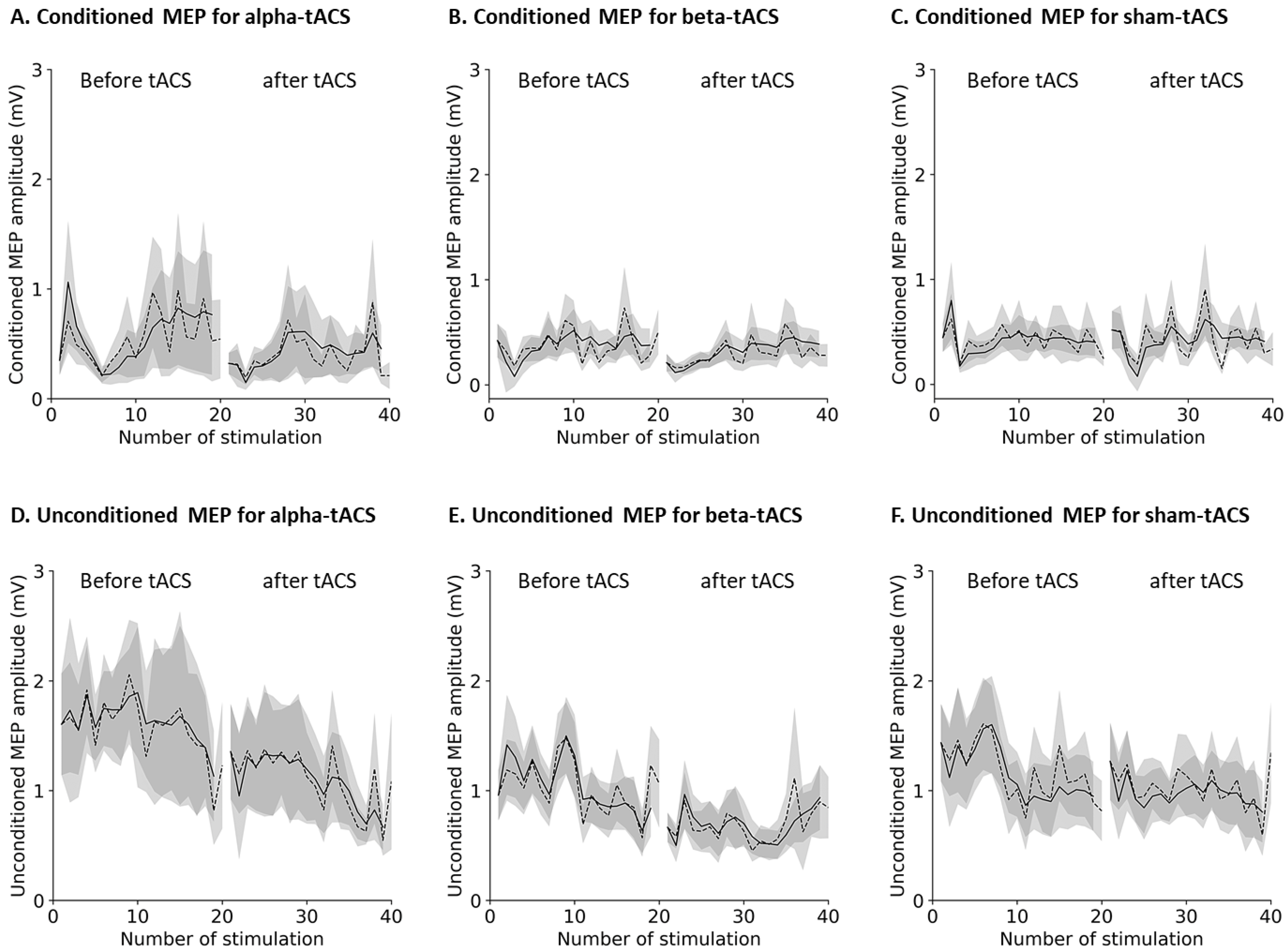 Brainsci 12 00195 g007
