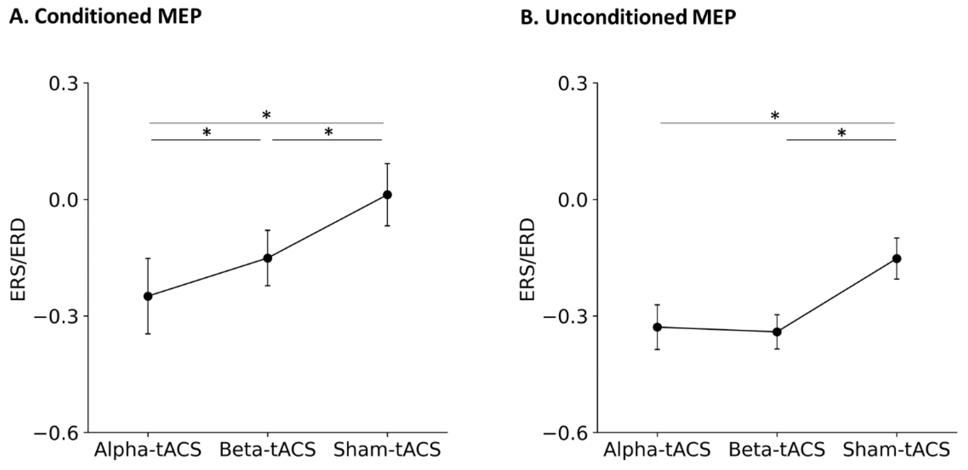 Brainsci 12 00195 g008
